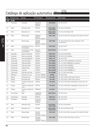 90
Catálogo de aplicação automotiva Linha leve
2013
FIAT
Mot. Posição Grupo Posição Nº Montadora Designação SKF Observações
FIAT - ELBA
1.5 Embreagem Desengate 46743407,
55204447,
7799778
VKC 5168 A 86...96 | 1.5 8V
1.5 Motor Alternador, diant. 7076229 6203-2RSH /
C3HTVT200
86...96 | 1.5 8V | Bosch
1.5 Motor Alternador, tras. 7075306 62201-2RS1 /
C3HTVT193
86...96 | 1.5 8V | Bosch 70A
1.5 Motor Bomba d’água 97000656,
5992593,
5960469, 5936404
VKPC 4580 86...89 | 1.5 8V | Mot. importado | s/ AC | Polia c/ 116 mm
1.5 Motor Bomba d’água 7628880,
5890406,
5882691, 4336009
VKPC 4586 94...96 | 1.5 8V | Exceto motor importado | c/ AC |
c/ polia Multi V
1.5 Motor Tensionador da correia
sincronizadora
5997325 VKM 12101 86...89 | 1.5 8V
1.5 Motor Tensionador da correia
sincronizadora
5872277,
71740977
VKM 12200 H 90... | 1.5 8V SPI
1.5 Suspensão Braço da suspensão 7591277 VKDS 6024 86...89 | 1.5 8V | Antigo
1.5 Suspensão Braço da suspensão 7674825 VKDS 6023 89...96 | 1.5 8V | Moderno
1.5 Suspensão Pivô esquerdo/direito 7529148 VKDS 4775 86...96 | 1.5 8V
1.5 Transmissão Coifa lado câmbio 7689505 VKJP 84883 86...93 | 1.5 8V | (73|30|110) | c/ rolamento
1.5 Transmissão Coifa lado câmbio 7689505 VKJP 84863 86... | 1.5 8V | (73|30|110) | s/ rolamento
1.5 Transmissão Coifa lado câmbio 7507450 VKJP 84859 86...96 | 1.5 8V | (74|21|83)
1.5 Transmissão Coifa lado roda 7509702 VKJP 14848 86...96 | 1.5 8V | (70|21|100)
1.5 Transmissão Junta fixa 4390952 VKJA 41018 A 86...96 | 1.5 8V | (22|20|81), T2
1.5 Transmissão Rolamento semi eixo 46307337 VKJP 84888 86... | 1.5 8V | Lado câmbio
1.6 Diferencial Coroa lat, dir. e esq. 4177463, 7506382 639058 89...96 | 1.6 8V
1.6 Direção Articulação axial 7076231, 7077206 VKY 4905 91...96 | 1.6 8V | c/ DH | Compr. 194 mm
1.6 Direção Articulação axial 7076231 VKY 4959 91...96 | 1.6 8V | c/ DM | Compr. 219 mm
1.6 Direção Terminal de direção dir.
e esq.
7693816 VKY 4858 86...91 | 1.6 8V | Barra estabilizadora | Compr. 83,5 mm
1.6 Direção Terminal de direção dir.
e esq.
7524715 VKY 4859 91...96 | 1.6 8V | Barra estabilizadora | Compr. 83,5 mm
1.6 Direção Terminal de direção dir.
e esq.
50006261 VKY 4827 91...96 | 1.6 8V | Compr. 140 mm
1.6 Eixo Dianteiro Roda 500005010,
46439334
BAH-0031 D 89...96 | 1.6 8V
1.6 Eixo Dianteiro Roda (Kit) 5890992 VKBA 1414 89...96 | 1.6 8V
1.6 Embreagem Desengate 46743407,
55204447,
7799778
VKC 5168 A 86...96 | 1.6 8V
1.6 Motor Alternador, diant. 7076229 6203-2RSH /
C3HTVT200
89...96 | 1.6 8V | Bosch
1.6 Motor Alternador, tras. 7075306 62201-2RS1 /
C3HTVT193
89...96 | 1.6 8V | Bosch 70A
1.6 Motor Bomba d’água 7784983,
5924366,
7633560, 7671810
VKPC 4585 85...96 | 1.6 8V | Mot. Importado | c/ AC e/ou DH | s/ polia
1.6 Motor Bomba d’água 7075182,
97053807,
7691048, 7630343
VKPC 4582 90...96 | 1.6 8V | s/ AC | Polia c/ 125 mm
 