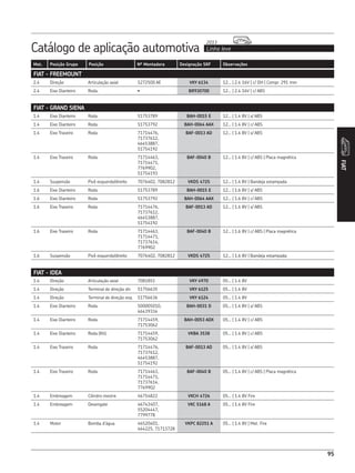 95
Catálogo de aplicação automotiva Linha leve
2013
FIAT
Mot. Posição Grupo Posição Nº Montadora Designação SKF Observações
FIAT - FREEMOUNT
2.4 Direção Articulação axial 5272500 AE VKY 6134 12... | 2.4 16V | c/ DH | Compr. 291 mm
2.4 Eixo Dianteiro Roda • BR930700 12... | 2.4 16V | c/ ABS
FIAT - GRAND SIENA
1.4 Eixo Dianteiro Roda 51753789 BAH-0015 E 12... | 1.4 8V | s/ ABS
1.4 Eixo Dianteiro Roda 51753792 BAH-0064 AAX 12... | 1.4 8V | c/ ABS
1.4 Eixo Traseiro Roda 71714476,
71737612,
46453887,
51754192
BAF-0013 AD 12... | 1.4 8V | s/ ABS
1.4 Eixo Traseiro Roda 71714463,
71714471,
7769902,
51754193
BAF-0040 B 12... | 1.4 8V | c/ ABS | Placa magnética
1.4 Suspensão Pivô esquerdo/direito 7076402, 7082812 VKDS 4725 12... | 1.4 8V | Bandeja estampada
1.6 Eixo Dianteiro Roda 51753789 BAH-0015 E 12... | 1.6 8V | s/ ABS
1.6 Eixo Dianteiro Roda 51753792 BAH-0064 AAX 12... | 1.6 8V | c/ ABS
1.6 Eixo Traseiro Roda 71714476,
71737612,
46453887,
51754192
BAF-0013 AD 12... | 1.6 8V | s/ ABS
1.6 Eixo Traseiro Roda 71714463,
71714471,
71737614,
7769902
BAF-0040 B 12... | 1.6 8V | c/ ABS | Placa magnética
1.6 Suspensão Pivô esquerdo/direito 7076402, 7082812 VKDS 4725 12... | 1.6 8V | Bandeja estampada
FIAT - IDEA
1.4 Direção Articulação axial 7081851 VKY 4970 05... | 1.4 8V
1.4 Direção Terminal de direção dir. 51756635 VKY 6125 05... | 1.4 8V
1.4 Direção Terminal de direção esq. 51756636 VKY 6124 05... | 1.4 8V
1.4 Eixo Dianteiro Roda 500005010,
46439334
BAH-0031 D 05... | 1.4 8V | s/ ABS
1.4 Eixo Dianteiro Roda 71714459,
71753062
BAH-0053 ADX 05... | 1.4 8V | c/ ABS
1.4 Eixo Dianteiro Roda (Kit) 71714459,
71753062
VKBA 3538 05... | 1.4 8V | c/ ABS
1.4 Eixo Traseiro Roda 71714476,
71737612,
46453887,
51754192
BAF-0013 AD 05... | 1.4 8V | s/ ABS
1.4 Eixo Traseiro Roda 71714463,
71714471,
71737614,
7769902
BAF-0040 B 05... | 1.4 8V | c/ ABS | Placa magnética
1.4 Embreagem Cilindro mestre 46754822 VKCH 4726 05... | 1.4 8V Fire
1.4 Embreagem Desengate 46743407,
55204447,
7799778
VKC 5168 A 05... | 1.4 8V Fire
1.4 Motor Bomba d’água 46520401,
464225, 71713728
VKPC 82251 A 05... | 1.4 8V | Mot. Fire
 