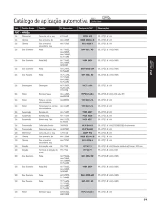 99
Catálogo de aplicação automotiva Linha leve
2013
FIAT
Mot. Posição Grupo Posição Nº Montadora Designação SKF Observações
FIAT - MAREA
1.6 Diferencial Coroa lat, dir. e esq. 4393442 32009 X/Q 05...07 | 1.6 16V
1.6 Câmbio Eixo primário, dir. 46413349 BB1B 631046 B 05...07 | 1.6 16V
1.6 Câmbio Eixo primário /
secundário, esq.
46475263 BB1-0016 A 05...07 | 1.6 16V
1.6 Eixo Dianteiro Roda 46773662,
46423869,
464238690,
51754191
BAH-0012 AD 05...07 | 1.6 16V | s/ ABS
1.6 Eixo Dianteiro Roda (Kit) 46773662,
46423869,
5890987
VKBA 1439 05...07 | 1.6 16V | s/ ABS
1.6 Eixo Dianteiro Roda 46512970,
51758495
BAH-0055 AAX 05...07 | 1.6 16V | c/ ABS
1.6 Eixo Traseiro Roda 71714476,
71737612,
46453887,
51754192
BAF-0013 AD 05...07 | 1.6 16V | s/ ABS
1.6 Embreagem Desengate 46743407,
55204447,
7799778
VKC 5168 A 05...07 | 1.6 16V
1.6 Motor Bomba d’água 46444355,
46400058
VKPC 82441 A 05...07 | 1.6 16V | c/ AC e/ou DH
1.6 Motor Polia da correia
sincronizadora
46400054 VKM 22242 A 05...07 | 1.6 16V
1.6 Motor Tensionador da correia
sincronizadora
46416489 VKM 12242 L 05...07 | 1.6 16V
1.6 Suspensão Bandeja dir. 46474557 VKDS 6027 05...07 | 1.6 16V
1.6 Suspensão Bandeja esq. 46474556 VKDS 6028 05...07 | 1.6 16V
1.6 Suspensão Bieleta esq. / dir. 46413122,
5170104
VKDS 6037 05...07 | 1.6 16V
1.6 Transmissão Coifa lado câmbio 7689505 VKJP 84863 05...07 | 1.6 16V | (73|30|110) | s/ rolamento
1.6 Transmissão Rolamento semi eixo 46307337 VKJP 84888 05...07 | 1.6 16V
1.8 Diferencial Coroa lat, dir. e esq. 4393442 32009 X/Q 99...07 | 1.8 16V
1.8 Câmbio Eixo primário, dir. 46413349 BB1B 631046 B 99...07 | 1.8 16V
1.8 Câmbio Eixo primário /
secundário, esq.
46475263 BB1-0016 A 99...07 | 1.8 16V
1.8 Direção Articulação axial 9947713 VKY 4913 99...07 | 1.8 16V | Direção hidráulica | Compr. 309 mm
1.8 Direção Terminal de direção dir.
e esq.
9947714 VKY 4879 99...07 | 1.8 16V | c/ DH
1.8 Eixo Dianteiro Roda 46773662,
46423869,
464238690,
51754191
BAH-0012 AD 99...07 | 1.8 16V | s/ ABS
1.8 Eixo Dianteiro Roda (Kit) 46773662,
46423869,
5890987
VKBA 1439 99...07 | 1.8 16V | s/ ABS
1.8 Eixo Dianteiro Roda 46512970,
51758495
BAH-0055 AAX 99...07 | 1.8 16V | c/ ABS
1.8 Eixo Traseiro Roda 71714476,
71737612,
46453887,
51754192
BAF-0013 AD 99...07 | 1.8 16V | s/ ABS
1.8 Motor Bomba d’água 60586222,
60811328
VKPC 82645 A 99...07 | 1.8 16V
 