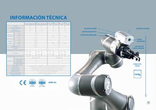 INFORMACIÓN TÉCNICA
CARGA ÚTIL
HASTA
ALCANCE DE
HASTA 1300 MM
VISIÓN
INTEGRADA
BOTÓN DE LIBERACIÓN
BOTÓN DE OBJETIVO
BOTÓN DE VISIÓN BOTÓN DE AGARRE
14 Kg
TM5 TM12 TM14
TM5-700 TM5M-700 TM5-900 TM5M-900 TM12 TM12M TM14 TM14M
Peso (kg) 22,1 22,6 33,3 32,6
Carga útil máxima (kg) 6 4 12 14
Alcance (mm) 700 900 1300 1100
Velocidad máxima (m/s) 1,1 1,4 1,3 1,1
Ángulos de las
articulaciones
J1 ± 270° ± 270°
J2, J4, J5 ± 180° ± 180°
J3 ± 155° ± 166° ± 163°
J6 ± 270° ± 270°
Velocidades
de las
articulaciones
J1, J2 180°/s 120°/s
J3 180°/s 180°/s
J4, J5 225°/s 180°/s 150°/s
J6 225°/s 180°/s
Repetibilidad (mm) ± 0,05 ± 0,1
IP (brazo) IP54
Temperatura de funcionamiento (°C) 0 a 50
Alimentación
100-
240 V CA,
50-60 Hz
20-60 V CC
100-
240 V CA,
50-60 Hz
20-60 V CC
100-
240 V CA,
50-60 Hz
20-60 V CC
100-
240 V CA,
50-60 Hz
20-60 V CC
Capacidad de potencia máxima (w) 1400 1500 1400 1500 2200 1500 2200 1500
Puertos de E/S
CAJA DE CONTROL HERRAMIENTA
Entrada digital 16 4
Salida digital 16 4
Entrada analógica 2 1
Salida analógica 1 0
Interfaz de E/S 3 puertos COM, 1 puerto HDMI, 3 puertos LAN, 4 puertos USB2.0, 2 puertos USB3.0
Comunicaciones 3 interfaces RS232, TCP/IP (maestro), Modbus TCP/RTU (maestro y esclavo)
Cámara integrada 5 megapíxeles, color (tareas AOI: 5 megapíxeles; otras: 1,2 megapíxeles)
Alimentación de E/S 24 V 1,5 A (CAJA DE CONTROL y HERRAMIENTA)
Entorno de programación TMFlow, basada en diagramas de flujo
Certificación SEMI S2 Sí, opcional
10
 