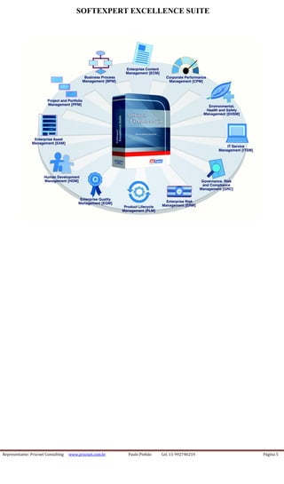 Representante: Procnet Consulting www.procnet.com.br Paulo Pinhão Cel. 11-992746219 Página 5
SOFTEXPERT EXCELLENCE SUITE
 