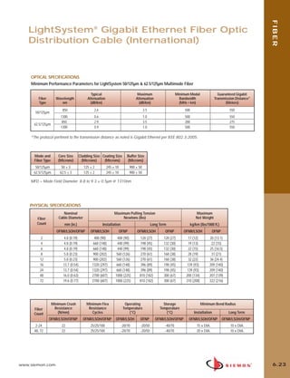 06_Fiber_Cble_Asmbly_RevB.qxd:ZMax_Catalog                      2/12/10       3:30 PM              Page 24




                                                                                                                                                                           FIBER
          LightSystem® Gigabit Ethernet Fiber Optic
          Distribution Cable (International)



            OPTICAL SPECIFICATIONS
            Minimum Performance Parameters for LightSystem 50/125µm & 62.5/125µm Multimode Fiber

                                                    Typical                            Maximum                        Minimum Modal                 Guaranteed Gigabit
                Fiber        Wavelength           Attenuation                         Attenuation                       Bandwidth                 Transmission Distance*
                Type            nm                  (dB/km)                             (dB/km)                         (MHz • km)                       (Meters)
                                850                   2.6                                    3.5                           500                             550
              50/125µm
                                1300                  0.6                                    1.0                           500                             550
                                 850                  2.9                                    3.5                           200                             275
              62.5/125µm
                                1300                  0.9                                    1.0                           500                             550

            *The protocol pertinent to the transmission distance as noted is Gigabit Ethernet per IEEE 802.3:2005.



              Mode and        Core Size      Cladding Size Coating Size        Buffer Size
              Fiber Type      (Microns)        (Microns)    (Microns)          (Microns)
              50/125µm          50 ± 3          125 ± 2         245 ± 10          900 ± 50
             62.5/125µm        62.5 ± 3         125 ± 2         245 ± 10          900 ± 50

            MFD = Mode Field Diameter. 8.8 to 9.3 ± 0.5µm @ 1310nm




           PHYSICAL SPECIFICATIONS
                                 Nominal                             Maximum Pulling Tension                                        Maximum
               Fiber          Cable Diameter                             Newtons (lbs)                                              Net Weight
               Count              mm (in.)                  Installation                            Long Term                    kg/km (lbs/1000 ft.)
                             OFNR/LSOH/OFNP         OFNR/LSOH              OFNP       OFNR/LSOH              OFNP         OFNR/LSOH              OFNP
                  2               4.8 (0.19)           400 (90)         400 (90)         120 (27)            120 (27)        17 (12)          20 (13.1)
                  4               4.8 (0.19)          660 (148)         440 (99)         198 (45)            132 (30)        19 (13)           22 (15)
                  6               4.8 (0.19)          660 (148)         440 (99)         198 (45)            132 (30)        22 (15)          25 (16.5)
                  8               5.8 (0.23)          900 (202)        560 (126)         270 (61)            168 (38)        28 (19)           31 (21)
                 12               5.8 (0.23)          900 (202)        560 (126)         270 (61)            168 (38)        32 (22)          36 (24.4)
                 16              13.7 (0.54)         1320 (297)        660 (148)         396 (89)            198 (45)       139 (93)          209 (140)
                 24              13.7 (0.54)         1320 (297)        660 (148)         396 (89)            198 (45)       139 (93)          209 (140)
                 48              16.0 (0.63)         2700 (607)       1000 (225)        810 (182)            300 (67)      200 (134)          207 (139)
                 72              19.6 (0.77)         2700 (607)       1000 (225)        810 (182)            300 (67)      310 (208)          322 (216)




                           Minimum Crush         Minimum Flex                Operating                     Storage                     Minimum Bend Radius
              Fiber         Resistance            Resistance                Temperature                  Temperature
              Count           (N/mm)                Cycles                     (°C)                          (°C)                  Installation            Long Term
                        OFNR/LSOH/OFNP         OFNR/LSOH/OFNP         OFNR/LSOH         OFNP          OFNR/LSOH/OFNP         OFNR/LSOH/OFNP             OFNR/LSOH/OFNP
               2-24             22                  25/25/100              -20/70        -20/50              -40/70                  15 x DIA.              10 x DIA.
              48, 72            22                  25/25/100              -20/70        -20/50              -40/70                  20 x DIA.              10 x DIA.




      www.siemon.com                                                                                                                                                       6.23
 