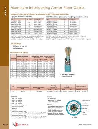 06_Fiber_Cble_Asmbly_RevB.qxd:ZMax_Catalog                             2/12/10            3:30 PM           Page 25




            Aluminum Interlocking Armor Fiber Cable
    FIBER




            INDOOR TIGHT BUFFERED DISTRIBUTION ALUMINUM INTERLOCKING ARMOR FIBER CABLE
            LightSystem Multimode (Orange Jacket)                                                  XGLO Multimode Laser Optimized (Aqua Jacket), Singlemode (Yellow Jacket)
             Part #                             Fiber Count       Construction                     Part #                               Fiber Count      Construction
             9BC(X)(X)006D-(XX)09A                      6         1 tube of 6 fibers               9BC(X)(X)006D-(XXXX)A                        6        1 tube of 6 fibers
             9BC(X)(X)012G-(XX)09A                     12         1 tube of 12 fibers              9BC(X)(X)012G-(XXXX)A                       12        1 tube of 12 fibers
             9BC(X)(X)024L-(XX)09A                     24         1 tube of 24 fibers              9BC(X)(X)024L-(XXXX)A                       24        1 tube of 24 fibers
             9BC(X)(X)036G-(XX)09A                     36         3 tubes of 12 fibers             9BC(X)(X)036G-(XXXX)A                       36        3 tubes of 12 fibers
             9BC(X)(X)048G-(XX)09A                     48         4 tubes of 12 fibers             9BC(X)(X)048G-(XXXX)A                       48        4 tubes of 12 fibers
             9BC(X)(X)072G-(XX)09A                     72         6 tubes of 12 fibers             9BC(X)(X)072G-(XXXX)A                       72        6 tubes of 12 fibers
             9BC(X)(X)096G-(XX)09A                     96         8 tubes of 12 fibers             9BC(X)(X)096G-(XXXX)A                       96        8 tubes of 12 fibers
             9BC(X)(X)144G-(XX)09A                     144        12 tubes of 12 fibers            9BC(X)(X)144G-(XXXX)A                      144        12 tubes of 12 fibers

            Use 1st (X) to specify fiber type: 5 = 50/125µm, 6 = 62.5/125µm                        Use 1st (X) to specify fiber type: 5 = 50/125µm Laser Optimized, 8 = Singlemode
            Use 2nd (X) to specify cable rating: R = OFCR, P = OFCP                                Use 2nd (X) to specify cable rating: R = OFCR, P = OFCP
            Use (XX) to specify class performance: T1 = 50µm, G1 = 62.5µm                          Use (XXXX) to specify class performance: T312 = 50µm Laser Optimized, E205 = Singlemode



            PERFORMANCE
             • LightSystem see page 6.21
             • XGLO see page 6.17


            PHYSICAL SPECIFICATIONS

                           Nominal Cable Diameter            Maximum Pulling Tension       Maximum = Net Weight
                                  mm (in)                        Newtons (lbs)              kg/km (lbs/1000 ft.)
            Fiber Count
                              OFCR              OFCP          Installation   Long Term      OFCR              OFCP
                6          15.8 (0.624) 13.1 (0.517)         1335 (300)      400 (90)      179 (120) 117 (79)
                8          15.8 (0.624 ) 13.3 (0.523)        1335 (300)      400 (90)      188 (126) 129 (87)
               12          18.8 (0.740) 14.8 (0.584)         1780 (400) 534 (120)          248 (166) 176 (119)
               24          24.4 (0.961) 20.9 (0.821 )        2640 (600) 800 (180)          412 (277) 347 (233)
               48          24.4 (0.961) 23.4 (0.921)         2640 (600) 800 (180)          448 (301) 408 (274)
               72          32.1 (1.265) 24.7 (0.974)         2640 (600) 800 (180)) 643 (432) 537 (361)
               96          32.1 (1.265) 31.1 (1.230)         2640 (600) 800 (180)          775 (521) 749 (503)                      24 Fiber XGLO Multimode
              144          32.1 (1.265) 31.1 (1.230)         4445 (1000) 1335 (300) 802 (539) 756 (508)                                  Laser Optimized




                                                                                                               Operating                           Storage
              Fiber       Minimum Crush Resistance                                                          Temperature (°C)                   Temperature (°C)            Minimum Bend Radius
                                                                  Minimum Flex Resistance
              Count               (N/mm)                                 Cycles
                                                                                                       OFCR             OFCP               OFCR             OFCP         Installation   Long Term
              6-144                440 N/cm                               100 Cycles                -40 to +75 °C -20 to +75 °C -40 to +85 °C -20 to +75 °C               15 X DIA.     10 X DIA.



            COMPLIANCE                                                                              FEATURES
            • ISO/IEC 11801:2002 OM1                                                                • 900 µm tight buffer
            • ISO/IEC 11801:2002 OM2                                                                • Length marking in 2’ increments                                                    Buffered Optical Fiber
            • ISO/IEC 11801:2002 OM3                                                                • Available OFCR and OFCP
            • ISO/IEC 11801:2002 OS1                                                                                                                                                     Aramid Yarns

            • Telcordia GR-409-CORE (Singlemode)                                                    BENEFITS
                                                                                                                                                                                         Central Strength
            • ITU-T G.652.C (Singlemode)                                                            • Aluminum interlock offers greater than
                                                                                                      10 times the crush resistance of a
            • TIA-568-C.3                                                                             standard fiber cable                                                               Inner Jacket
            • TIA-598-C                                                                             • Provides installation protection from                                              Aluminum Interlock
            • OFCR: Communications Type OFCR                                                           bending and excessive pull tension                                                Armor
              Engineering Testing Laboratories (ETL) or Underwriters Laboratories (UL) Type OFCR    • Significant time and labor reductions
              (Conductive Optical Fiber Riser Cable) and c(ETL or UL) OFC-FT6 75C.                     versus conduit or innerduct installations                                         Outer Jacket
            • OFCP: Communications Type OFCP
              Engineering Testing Laboratories (ETL) or Underwriters Laboratories (UL) Type OFCP
              (Conductive Optical Fiber Plenum Cable) and c(ETL or UL) OFC-FT6 75C.                                                                               24 FIBER




  6.24                                                                                                                                                                           www.siemon.com
 