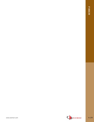 06_Fiber_Cble_Asmbly_RevB.qxd:ZMax_Catalog   2/12/10   3:30 PM   Page 26




                                                                           FIBER




      www.siemon.com                                                       6.25
 