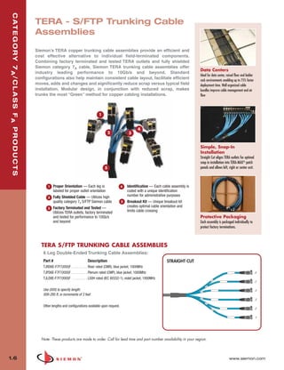 01_TERA_2010.qxd:ZMax_Catalog                                                     1/4/10          11:06 AM       Page 7



   C AT E G O R Y 7 A / C L A S S F A P R O D U C T S

                                                        TERA - S/FTP Trunking Cable
                                                        Assemblies

                                                        Siemon’s TERA copper trunking cable assemblies provide an efficient and
                                                        cost effective alternative to individual field-terminated components.
                                                        Combining factory terminated and tested TERA outlets and fully shielded
                                                        Siemon category 7A cable, Siemon TERA trunking cable assemblies offer
                                                                                                                                                                     Data Centers
                                                        industry leading performance to 10Gb/s and beyond. Standard
                                                                                                                                                                     Ideal for data center, raised floor and ladder
                                                        configurations also help maintain consistent cable layout, facilitate efficient                              rack environments enabling up to 75% faster
                                                        moves, adds and changes and significantly reduce scrap versus typical field                                  deployment time. Well organized cable
                                                        installation. Modular design, in conjunction with reduced scrap, makes                                       bundles improve cable management and air
                                                        trunks the most “Green” method for copper cabling installations.                                             flow




                                                                                                     1


                                                                                                                                  4
                                                                                                            2               3


                                                                                                                                                                     Simple, Snap-In
                                                                                                                                                                     Installation
                                                                                                                                                                     Straight Cut aligns TERA outlets for optimal
                                                                                                                                                                     snap in installation into TERA-MAX® patch
                                                                                                          5                                                          panels and allows left, right or center exit.



                                                               1   Proper Orientation — Each leg is                    4   Identification — Each cable assembly is
                                                                   labeled for proper outlet orientation                   coded with a unique identification
                                                                   Fully Shielded Cable — Utilizes high                    number for administrative purposes
                                                               2
                                                                   quality category 7A S/FTP Siemon cable              5   Breakout Kit — Unique breakout kit
                                                               3   Factory Terminated and Tested —                         creates optimal cable orientation and
                                                                   Utilizes TERA outlets, factory terminated               limits cable crossing
                                                                   and tested for performance to 10Gb/s                                                              Protective Packaging
                                                                   and beyond                                                                                        Each assembly is packaged individually to
                                                                                                                                                                     protect factory terminations.



                                                           TERA S/FTP TRUNKING CABLE ASSEMBLIES
                                                            6 Leg Double-Ended Trunking Cable Assemblies:
                                                            Part #                           Description                                             STRAIGHT CUT
                                                            TJRD6E-F7F7(XXX)F . . . . . . . . . Riser rated (CMR), blue jacket, 1000MHz
                                                            TJPD6E-F7F7(XXX)F . . . . . . . . . Plenum rated (CMP), blue jacket, 1000MHz
                                                            TJLD8E-F7F7(XXX)F . . . . . . . . . LS0H rated (IEC 60332-1), violet jacket, 1000MHz


                                                            Use (XXX) to specify length:
                                                            009-295 ft. in increments of 3 feet

                                                            Other lengths and configurations available upon request.




                                                           Note: These products are made to order. Call for lead time and part number availability in your region.



  1.6                                                                                                                                                                                        www.siemon.com
 