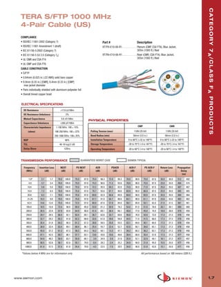 01_TERA_2010.qxd:ZMax_Catalog                  1/4/10           11:07 AM           Page 8




                                                                                                                                                                                          C AT E G O R Y 7 A / C L A S S F A P R O D U C T S
          TERA S/FTP 1000 MHz
          4-Pair Cable (US)
          COMPLIANCE
          • ISO/IEC 11801:2002 (Category 7)                                                     Part #                            Description
          • ISO/IEC 11801 Amendment 1 (draft)                                                   9T7P4-E10-06-R1. . . . . . . . . . . Plenum (CMP, CSA FT6), Blue Jacket,
          • IEC 61156-5:2002 (Category 7)                                                                                            305m (1000 ft.) Reel
          • IEC 61156-5 Ed 2.0 (Category 7A)                                                    9T7R4-E10-06-R1. . . . . . . . . . . Riser (CMR, CSA FT4), Blue Jacket,
          • UL CMR and CSA FT4                                                                                                       305m (1000 ft.) Reel
          • UL CMP and CSA FT6
          CABLE CONSTRUCTION
          • S/FTP
          • 0.64mm (0.025 in.) (22 AWG) solid bare copper
          • 8.9mm (0.35 in.) [CMR], 8.4mm (0.33 in.) [CMP]
             max jacket diameter
          • Pairs individually shielded with aluminum-polyester foil
          • Overall tinned copper braid


           ELECTRICAL SPECIFICATIONS
            DC Resistance                        <17.0 Ω/100m
            DC Resistance Unbalance                    2%
            Mutual Capacitance                    5.6 nF/100m
                                                                                   PHYSICAL PROPERTIES
            Capacitance Unbalance                <330 pF/100m
            Characteristic Impedance          1-100 MHz: 100 ± 15%                                                                CMP                               CMR

                  (ohms)                     100-250 MHz: 100 ± 22%                 Pulling Tension (max)                      110N (25 lbf)                    110N (25 lbf)
                                             250-1000 MHz: 100± 25%                 Bend Radius (min)                         50mm (2.0 in.)                    50mm (2.0 in.)
            NVP                                       80%                           Installation Temperature             0 to 60°C (+32 to 140°F)        0 to 60°C (+32 to 140°F)
            TCL                                  40-10 log(ƒ) dB                    Storage Temperature                  -20 to 75°C (-4 to 167°F)      -20 to 75°C (-4 to 167°F)
            Delay Skew                                ≤20ns                         Operating Temperature                -20 to 60°C (-4 to 140°F)      -20 to 60°C (-4 to 140°F)



          TRANSMISSION PERFORMANCE                                        GUARANTEED WORST CASE                         SIEMON TYPICAL

            Frequency       Insertion Loss        NEXT              PS NEXT             ACR              PSACR            ACR-F           PS ACR-F       Return Loss        Propagation
              (MHz)              (dB)             (dB)                (dB)              (dB)              (dB)             (dB)             (dB)            (dB)               Delay
                                                                                                                                                                                (ns)
                  1.0*       2.1      1.7      78.0   100.0        75.0     97.0     75.9      98.3   72.9     95.3    78.0     90.0     75.0    87.0    20.0      30.0     512     492
                  4.0        3.7      3.4      78.0   100.0        75.0     97.0     74.3      96.6   71.3     93.6    78.0     90.0     75.0    87.0    23.0      33.0     494     474
                10.0         5.8      5.0      78.0   100.0        75.0     97.0     72.2      95.0   69.2     92.0    74.0     90.0     71.0    87.0    25.0      35.0     487     467
                16.0         7.3      6.4      78.0   100.0        75.0     97.0     70.7      93.6   67.7     90.6    69.9     90.0     66.9    87.0    25.0      35.0     485     465
                20.0         8.2      7.1      78.0   100.0        75.0     97.0     69.8      92.9   66.8     89.9    68.0     90.0     65.0    87.0    25.0      35.0     484     464
                31.25       10.3      9.0      78.0   100.0        75.0     97.0     67.7      91.0   64.7     88.0    64.1     90.0     61.1    87.0    23.6      33.6     482     462
                62.5        14.6    13.0       75.5   100.0        72.5     97.0     60.9      87.0   57.9     84.0    58.1     85.0     55.1    82.0    21.5      31.5     481     461
               100.0        18.5    16.8       72.4      98.0      69.4     95.0     53.9      81.2   50.9     78.2    54.0     81.0     51.0    78.0    20.1      30.1     480     460
               200.0        26.5    23.9       67.9      93.0      64.9     90.0     41.4      69.1   38.4     66.1    48.0     77.0     45.0    74.0    18.0      28.0     479     459
               250.0        29.7    28.5       66.4      92.1      63.4     89.1     36.7      63.6   33.7     60.6    46.0     76.0     43.0    73.0    17.3      27.3     478     458
               300.0        32.7    29.2       65.2      91.0      62.2     88.0     32.6      61.8   29.6     58.8    44.5     71.0     41.5    68.0    17.3      27.3     478     458
               350.0        35.4    31.8       64.2      90.3      61.2     87.3     28.8      58.5   25.8     55.5    43.1     69.0     40.1    66.0    17.3      27.3     478     458
               400.0        38.0    33.4       63.4      89.1      60.4     86.1     25.4      55.7   22.4     52.7    42.0     68.1     39.0    65.1    17.3      27.3     478     458
               550.0        45.0    37.2       61.3      87.3      58.3     84.3     16.3      50.1   13.3     47.1    39.2     66.2     36.2    63.1    17.3      27.3     478     458
               600.0        47.1    42.5       60.7      86.1      57.7     83.1     13.6      43.6   10.6     40.6    38.4     60.0     35.4    57.0    17.3      27.3     477     458
               800.0        54.9    48.2       58.9      83.1      55.9     80.1      3.9      34.9     0.9    31.9    35.9     52.1     32.9    49.1    16.1      27.3     477     457
               900.0        58.5    53.8       58.1      82.0      55.1     79.0     -0.4      28.2   -3.4     25.2    34.9     48.0     31.9    45.0    15.5      25.0     477     456
              1000.0        61.9    57.5       57.4      81.0      54.4     78.0     -4.5      23.5   -7.5     20.5    34.0     46.0     31.0    43.0    15.1      24.0     477     456

           *Values below 4 MHz are for information only                                                                                All performance based on 100 meters (328 ft.).




      www.siemon.com                                                                                                                                                                             1.7
 