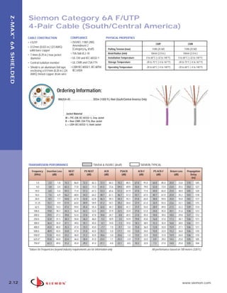 02_ZMax.qxd:02_ZMAX                    2/12/10     3:20 PM           Page 13




   Z-MAX ™ 6A SHIELDED

                         Siemon Category 6A F/UTP
                         4-Pair Cable (South/Central America)
                         CABLE CONSTRUCTION                       COMPLIANCE                           PHYSICAL PROPERTIES
                         • F/UTP                                  • ISO/IEC 11801:2002,
                                                                                                                                                        CMP                              CMR
                         • 0.57mm (0.023 in.) (23 AWG)              Amendment 2
                          solid bare copper                         (Category 6A draft)                 Pulling Tension (max)                        110N (25 lbf)                   110N (25 lbf)

                         • 7.4mm (0.29 in.) max jacket            • TIA-568-B.2-10                      Bend Radius (min)                           50mm (2.0 in.)                   50mm (2.0 in.)
                           diameter                               • UL CM and IEC 60332-1               Installation Temperature               0 to 60°C (+32 to 140°F)       0 to 60°C (+32 to 140°F)
                         • Central isolation member               • UL CMR and CSA FT4                  Storage Temperature                    -20 to 75°C (-4 to 167°F)      -20 to 75°C (-4 to 167°F)

                         • Shield is an aluminum foil tape        • LS0H IEC 60332-1, IEC 60754,        Operating Temperature                  -20 to 60°C (-4 to 140°F)      -20 to 60°C (-4 to 140°F)
                           enclosing a 0.51mm (0.20 in.) (24        IEC 61034
                           AWG) tinned copper drain wire




                                                   Ordering Information:
                                                    9A6(X)4-A5 . . . . . . . . . . . . . . . . 305m (1000 ft.) Reel (South/Central America Only)



                                                            Jacket Material
                                                           M = PVC (CM, IEC 60332-1), Gray Jacket
                                                           R = Riser (CMR, CSA FT4), Blue Jacket
                                                           L = LS0H (IEC 60332-1), Violet Jacket




                         TRANSMISSION PERFORMANCE                                       TIA/EIA & ISO/IEC (draft)                         SIEMON TYPICAL

                            Frequency     Insertion Loss       NEXT            PS NEXT              ACR              PSACR            ACR-F           PS ACR-F         Return Loss      Propagation
                              (MHz)            (dB)            (dB)              (dB)               (dB)              (dB)             (dB)             (dB)              (dB)             Delay
                                                                                                                                                                                            (ns)
                                1.0        2.0     1.8     74.3      86.0     72.3     82.3    72.3        84.2   70.3    80.5     67.8     91.0     64.8     85.0     20.0   33.0      570      545
                                4.0        3.8     3.4     65.3      77.0     63.3     73.3    61.5        73.6   59.5    69.9     55.8     79.0     52.8     73.0     23.0   35.5      552      527
                               10.0        6.0     5.4     59.3      71.0     57.3     67.3    53.3        65.6   51.3    61.9     47.8     71.0     44.8     65.0     25.0   38.0      545      520
                               16.0        7.6     6.9     56.2      68.0     54.2     64.2    48.7        61.1   46.7    57.3     43.7     67.0     40.7     61.0     25.0   35.2      543      518
                               20.0        8.5     7.7     54.8      67.0     52.8     62.8    46.3        59.3   44.3    55.1     41.8     65.0     38.8     59.0     25.0   35.0      542      517
                               31.25      10.7     9.9     51.9      64.0     49.9     59.9    41.2        54.1   39.2    50.0     37.9     61.0     34.9     55.0     23.6   33.1      540      515
                               62.5       15.4    14.3     47.4      59.0     45.4     55.4    32.0        44.7   30.0    41.1     31.9     55.0     28.9     49.0     21.5   32.2      539      514
                              100.0       19.8    18.1     44.3      56.0     42.3     52.0    24.5        37.9   22.5    33.9     27.8     51.0     24.8     45.0     20.1   31.6      538      513
                              200.0       29.0    27.3     39.8      52.0     37.8     47.8    10.8        24.7     8.8   20.5     21.8     45.0     18.8     39.0     18.0   29.8      537      512
                              250.0       32.8    31.1     38.3      50.0     36.3     46.0     5.5        18.9     3.5   14.9     19.8     43.0     16.8     37.0     17.3   28.7      536      511
                              300.0       36.4    35.0     37.1      49.0     35.1     45.0     0.7        14.0    -1.3   10.0     18.3     38.0     15.3     35.0     16.8   28.0      536      511
                              400.0       43.0    40.0     35.3      47.0     33.3     43.0     -7.7        7.0    -9.7     3.0    15.8     36.0     12.8     33.0     15.9   27.1      536      511
                              500.0       48.9    42.0     33.8      47.0     31.8     42.0   -15.1         5.0   -17.1     0.0    13.8     34.0     10.8     32.0     15.2   26.0      536      510
                              550.0*      51.8    43.0     33.2      46.0     31.2     42.0   -18.6         3.0   -20.6   -1.0     13.0     33.0     10.0     31.0     14.9   26.0      536      510
                              625.0*      55.8    44.9     32.4      46.0     30.4     41.0   -23.5         1.1   -25.5   -3.9     11.9     33.0      8.9     29.0     14.5   25.0      535      505
                              750.0*      62.3    49.0     31.2      45.0     29.2     41.0   -31.1        -4.0   -33.1   -8.0     10.3     32.0      7.3     27.0     14.0   25.0      535      504

                         *Values for frequencies beyond industry requirements are for information only                                              All performance based on 100 meters (328 ft.).




  2.12                                                                                                                                                                            www.siemon.com
 