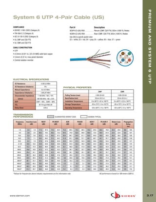 03_Premium6_UTP.qxd:ZMax_Catalog                     1/4/10          11:21 AM           Page 18




                                                                                                                                                                                         PREMIUM AND SYSTEM 6 UTP
         System 6 UTP 4-Pair Cable (US)
         COMPLIANCE                                                                            Part #                           Description
         • ISO/IEC 11801:2002 (Category 6)                                                     9C6P4-E3-(XX)-RXA . . . . . . . . . Plenum (CMP, CSA FT6) 305m (1000 ft.) Reelex
         • TIA-568-C.2 (Category 6)                                                            9C6R4-E3-(XX)-RXA . . . . . . . . . Riser (CMR. CSA FT4) 305m (1000 ft.) Reelex
         • IEC 61156-5:2002 (Category 6)                                                       Use (XX) to specify jacket color:
         • UL CMP and CSA FT6                                                                  02 = white, 03 = red, 04 = gray, 05 = yellow, 06 = blue, 07 = green
         • UL CMR and CSA FT4

         CABLE CONSTRUCTION
         • UTP
         • 0.54mm (0.021 in.) (23-24 AWG) solid bare copper
         • 5.6mm (0.22 in.) max jacket diameter
         • Central isolation member




         ELECTRICAL SPECIFICATIONS
           DC Resistance                        <9.38 Ω/100m
           DC Resistance Unbalance                    5%                         PHYSICAL PROPERTIES
           Mutual Capacitance                    5.6 nF/100m
                                                                                                                                      CMP                                CMR
           Capacitance Unbalance                <330 pF/100m
           Characteristic Impedance          1-100 MHz: 100 ± 15%                  Pulling Tension (max)                           110N (25 lbf)                  110N (25 lbf)
                 (ohms)                     100-550 MHz: 100 ± 22%                 Bend Radius (min)                              22mm (0.9 in.)                 22mm (0.9 in.)
           NVP                             CMP—70% CMR— 68%                        Installation Temperature                  0 to 60°C (+32 to 140°F)        0 to 60°C (+32 to 140°F)
           TCL                                30-10 log(f/100) dB                  Storage Temperature                       -20 to 75°C (-4 to 167°F)      -20 to 75°C (-4 to 167°F)
           Delay Skew                                ≤35ns                         Operating Temperature                     -20 to 60°C (-4 to 140°F)      -20 to 60°C (-4 to 140°F)

         TRANSMISSION
         PERFORMANCE                                                  GUARANTEED WORST CASE                            SIEMON TYPICAL

            Frequency      Insertion Loss        NEXT               PS NEXT             ACR               PSACR           ACR-F           PS ACR-F        Return Loss      Propagation
              (MHz)             (dB)             (dB)                 (dB)              (dB)               (dB)            (dB)             (dB)             (dB)             Delay
                                                                                                                                                                               (ns)
                  1.0       2.0      1.8      77.3    87.3     75.3      82.3   75.3           85.5     73.3   80.5   70.8     84.8     68.8       79.8   20.0    29.0     550     545
                  4.0       3.8      3.5      68.3    78.3     66.3      73.3   64.5           74.8     62.5   69.8   58.8     72.8     56.8       67.8   23.6    32.0     532     527
                 10.0       5.9      5.6      62.3    72.3     60.3      67.3   56.4           66.7     54.4   61.7   50.8     64.8     48.8       59.8   26.0    38.0     525     520
                 16.0       7.5      7.1      59.2    69.2     57.2      64.2   51.8           62.1     49.8   57.1   46.7     60.7     44.7       55.7   26.0    34.0     523     518
                 20.0       8.4      7.9      57.8    67.8     55.8      62.8   49.4           59.9     47.4   54.9   44.8     58.8     42.8       53.8   26.0    34.0     522     517
                 31.25     10.6    10.0       54.9    64.9     52.9      59.9   44.3           54.9     42.3   49.9   40.9     54.9     38.9       49.9   23.6    32.0     520     515
                 62.5      15.2    14.4       50.4    60.4     48.4      55.4   35.1           46.0     33.1   41.0   34.9     48.9     32.9       43.9   21.5    32.0     519     514
              100.0        19.6    18.6       47.3    57.3     45.3      52.3   27.7           38.7     25.7   33.7   30.8     44.8     28.8       39.8   20.1    32.0     518     513
              160.0        25.4    24.1       44.2    54.2     42.2      49.2   18.9           30.1     16.9   25.1   26.7     40.7     24.7       35.7   18.7    31.0     517     512
              200.0        28.7    26.8       42.8    52.8     40.8      47.8   14.1           26.0     12.1   21.0   24.8     38.8     22.8       33.8   18.0    29.0     517     512
              250.0        32.6    30.5       41.3    51.3     39.3      46.3     8.8          20.8      6.8   15.8   22.8     37.0     20.8       31.8   17.3    29.0     516     511
              300.0*       36.1    33.7       40.1    50.0     38.1      45.0     4.0          16.3      2.0   11.3   21.3     36.0     19.3       30.0   16.8    27.0     516     511
              400.0*       42.6    40.3       38.3    48.0     36.3      43.0    -4.3           7.7     -6.3    2.7   18.8     32.0     16.8       27.0   15.9    26.0     516     511
              500.0*       48.5    39.9       36.8    48.0     34.8      42.0   -11.7           8.1   -13.7     2.1   16.8     31.0     14.8       26.0   15.2    25.0     516     511
              550.0*       51.3    39.7       36.2    46.0     34.2      42.0   -15.1           6.3   -17.1     2.3   16.0     30.0     14.0       26.0   14.9    24.0     516     510

         *Values for frequencies above industry requirements are for information only                                                   All performance based on 100 meters (328 ft.).




      www.siemon.com                                                                                                                                                                     3.17
 