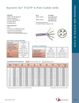 04_Premium_5E_FUTP.qxd:ZMax_Catalog                       1/19/10         3:04 PM           Page 6




                                                                                                                                                                                         PREMIUM AND SYSTEM 5E F/UTP
         System 5e® F/UTP 4-Pair Cable (US)

          COMPLIANCE                                                                         Part #                            Description
          • ISO/IEC 11801:2002 (Category 5e)                                                 9A5P4-E1-(XX)-R1A. . . . . . . . . . Plenum (CMP, CSA FT6)
          • TIA-568-C.2 (Category 5e)                                                                                             305m (1000 ft.), Reel
          • IEC 61156-5:2002 (Category 5e)                                                   9A5R4-E1-(XX)-R1A . . . . . . . . . Riser (CMR, CSA FT4)
                                                                                                                                  305m (1000 ft.), Reel
          • UL CMP and CSA FT6
                                                                                             Use (XX) to specify jacket color:
          • UL CMR and CSA FT4
                                                                                             02 = white, 04 = gray, 05 = yellow, 06 = blue
          CABLE CONSTRUCTION
          • F/UTP
          • 0.5mm (0.02 in.) (24 AWG) solid bare copper
          • 7.4mm (0.29 in.) max jacket diameter
          • Shield is an aluminum foil enclosing a
            0.5mm (0.02 in.) (24 AWG) tinned copper drain wire




          ELECTRICAL SPECIFICATIONS
            DC Resistance                        <9.38 Ω/100m
            DC Resistance Unbalance                    5%
            Mutual Capacitance                    5.6 nF/100m                     PHYSICAL PROPERTIES
            Capacitance Unbalance                <330 pF/100m
                                                                                                                                    CMP                                CMR
            Characteristic Impedance          1-100 MHz: 100 ± 15%
                  (ohms)                     100-160 MHz: 100 ± 20%                 Pulling Tension (max)                        110N (25 lbf)                   110N (25 lbf)

                                             160-350 MHz: 100 ± 22%                 Bend Radius (min)                           25mm (1.0 in.)                  25mm (1.0 in.)

            NVP                              CMP—70% CMR—68%                        Installation Temperature               0 to 60°C (+32 to 140°F)        0 to 60°C (+32 to 140°F)

            TCL                                  40-10 log(f) dB                    Storage Temperature                    -20 to 60°C (-4 to 140°F)       -20 to 60°C (-4 to 140°F)

            Delay Skew                                ≤40ns                         Operating Temperature                  -20 to 60°C (-4 to 140°F)       -20 to 60°C (-4 to 140°F)




          TRANSMISSION PERFORMANCE                                            GUARANTEED WORST CASE                        SIEMON TYPICAL

             Frequency      Insertion Loss        NEXT              PS NEXT          ACR               PSACR           ACR-F            PS ACR-F        Return Loss      Propagation
               (MHz)             (dB)             (dB)                (dB)           (dB)               (dB)            (dB)              (dB)             (dB)             Delay
                                                                                                                                                                             (ns)
                   1.0        2.1    2.1       65.3    68.3        62.3   66.3    63.2      66.2   60.2     64.2    63.8     67.8     60.8       65.8   20.0    20.0      570      550
                   4.0        4.1    4.1       59.3    56.3        53.3   57.3    52.2      55.2   49.2     53.2    51.8     55.7     48.8       53.7   23.0    23.3      552      532
                  10.0        6.5    6.5       53.3    50.3        47.3   51.3    43.8      46.9   40.8     44.9    43.8     47.8     40.8       45.8   25.0    25.5      545      525
                  16.0        8.3    8.2       50.3    47.2        44.2   48.3    39.0      42.1   36.0     40.1    39.7     43.7     36.7       41.7   25.0    25.5      543      523
                  20.0        9.3    9.2       48.8    45.8        42.8   46.8    36.5      39.6   33.5     37.6    37.8     41.7     34.8       39.7   25.0    25.5      542      522
                  31.25     11.7    11.5       45.9    42.9        39.9   43.9    31.1      34.4   28.1     32.4    33.9     37.9     30.9       35.9   23.6    24.4      540      520
                  62.5      17.0    16.4       41.4    38.4        35.4   39.4    21.4      24.9   18.4     22.9    27.9     31.8     24.9       29.8   21.5    22.7      539      519
              100.0         22.0    21.0       38.3    35.3        32.3   36.3    13.3      17.3   10.3     15.3    23.8     44.8     20.8       25.8   20.1    21.5      538      518
              160.0*        28.6    26.8       35.3    32.2        29.2   33.3     3.7       8.4      0.7     6.4   19.7     23.7     16.7       21.7   18.7    20.4      537      517
              200.0*        32.4    30.2       33.8    30.8        27.8   31.8    -1.6       3.6    -4.6      1.6   17.8     21.7     14.8       19.7   18.0    19.8      536      517
              250.0*        36.9    34.0       32.3    29.3        26.3   30.3    -7.5      -1.6   -10.5     -3.6   15.8     19.8     12.8       17.8   17.3    19.2      536      516
              300.0*        41.0    37.4       31.2    28.1        25.1   29.2   -12.8      -6.3   -15.8     -8.3   14.3     18.2     11.3       16.2   16.8    18.8      536      516
              350.0*        44.9    40.7       30.2    27.1        24.1   28.2   -17.7   -10.5     -20.7    -12.5   12.9     16.9      9.9       14.9   16.3    18.4         536   516

          *Values above industry requirements are for information only.                                                               All performance based on 100 meters (328 ft.).




      www.siemon.com                                                                                                                                                                       4.5
 