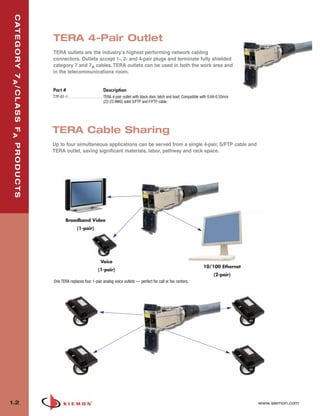 01_TERA_2010.qxd:ZMax_Catalog                                               1/4/10         11:06 AM          Page 3



   C AT E G O R Y 7 A / C L A S S F A P R O D U C T S



                                                        TERA 4-Pair Outlet
                                                        TERA outlets are the industry’s highest performing network cabling
                                                        connectors. Outlets accept 1-, 2- and 4-pair plugs and terminate fully shielded
                                                        category 7 and 7A cables. TERA outlets can be used in both the work area and
                                                        in the telecommunications room.


                                                        Part #                             Description
                                                        T7F-01-1. . . . . . . . . . . . . . . . . . TERA 4-pair outlet with black door, latch and boot. Compatible with 0.64-0.55mm
                                                                                                    (22-23 AWG) solid S/FTP and F/FTP cable




                                                        TERA Cable Sharing
                                                        Up to four simultaneous applications can be served from a single 4-pair, S/FTP cable and
                                                        TERA outlet, saving significant materials, labor, pathway and rack space.




                                                                Broadband Video
                                                                        (1-pair)




                                                                                         Voice
                                                                                                                                                                 10/100 Ethernet
                                                                                       (1-pair)
                                                                                                                                                                        (2-pair)
                                                        One TERA replaces four 1-pair analog voice outlets — perfect for call or fax centers.




  1.2                                                                                                                                                                                 www.siemon.com
 