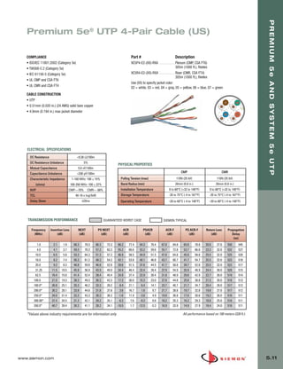 05_Premium_Sys_5E_UTP.qxd:ZMax_Catalog                        1/8/10         9:13 AM         Page 12




                                                                                                                                                                                       PREMIUM 5e AND SYSTEM 5e UTP
          Premium 5e® UTP 4-Pair Cable (US)

          COMPLIANCE                                                                        Part #                             Description
          • ISO/IEC 11801:2002 (Category 5e)                                                9C5P4-E2-(XX)-RXA . . . . . . . . . Plenum (CMP, CSA FT6)
          • TIA568-C.2 (Category 5e)                                                                                            305m (1000 ft.), Reelex
          • IEC 61156-5 (Category 5e)                                                       9C5R4-E2-(XX)-RXA . . . . . . . . . Riser (CMR, CSA FT4)
                                                                                                                                305m (1000 ft.), Reelex
          • UL CMP and CSA FT6
                                                                                            Use (XX) to specify jacket color:
          • UL CMR and CSA FT4
                                                                                            02 = white, 03 = red, 04 = gray, 05 = yellow, 06 = blue, 07 = green
          CABLE CONSTRUCTION
          • UTP
          • 0.51mm (0.020 in.) (24 AWG) solid bare copper
          • 4.9mm (0.194 in.) max jacket diameter




          ELECTRICAL SPECIFICATIONS
            DC Resistance                        <9.38 Ω/100m
            DC Resistance Unbalance                    5%
                                                                                PHYSICAL PROPERTIES
            Mutual Capacitance                    5.6 nF/100m
            Capacitance Unbalance                <330 pF/100m                                                                       CMP                            CMR

            Characteristic Impedance          1-100 MHz: 100 ± 15%                 Pulling Tension (max)                        110N (25 lbf)                   110N (25 lbf)
                  (ohms)                     100-350 MHz: 100 ± 22%                Bend Radius (min)                           20mm (0.8 in.)                  20mm (0.8 in.)
            NVP                            CMP—70%       CMR— 68%                  Installation Temperature               0 to 60°C (+32 to 140°F)        0 to 60°C (+32 to 140°F)
            TCL                                 40-10 x log(f)dB                   Storage Temperature                    -20 to 75°C (-4 to 167°F)       -20 to 75°C (-4 to 167°F)
            Delay Skew                                ≤35ns                        Operating Temperature                  -20 to 60°C (-4 to 140°F)       -20 to 60°C (-4 to 140°F)



           TRANSMISSION PERFORMANCE                                    GUARANTEED WORST CASE                         SIEMON TYPICAL

             Frequency      Insertion Loss        NEXT             PS NEXT          ACR               PSACR           ACR-F            PS ACR-F        Return Loss      Propagation
               (MHz)             (dB)             (dB)               (dB)           (dB)               (dB)            (dB)              (dB)             (dB)             Delay
                                                                                                                                                                            (ns)
                   1.0        2.1    1.9       68.3    79.3     66.3     72.3   66.2       77.4   64.2     70.4    67.8      84.8     65.8      78.8   20.0     27.0    550      545
                   4.0        4.1    3.7       59.3    70.3     57.3     63.3   55.2       66.6   53.2     59.6    55.7      72.8     53.7      66.8   23.3     32.0    532      527
                  10.0        6.5    5.8       53.3    64.3     51.3     57.3   46.9       58.5   44.9     51.5    47.8      64.8     45.8      58.8   25.5     32.0    525      520
                  16.0        8.2    7.4       50.3    61.2     48.3     54.2   42.1       53.8   40.1     46.8    43.7      60.7     41.7      54.7   25.5     32.0    523      518
                  20.0        9.2    8.3       48.8    59.8     46.8     52.8   39.6       51.5   37.6     44.5    41.7      58.8     39.7      52.8   25.5     32.0    522      517
                  31.25      11.5   10.5       45.9    56.9     43.9     49.9   34.4       46.4   32.4     39.4    37.9      54.9     35.9      48.9   24.4     30.0    520      515
                  62.5       16.4   15.0       41.4    52.4     39.4     45.4   24.9       37.4   22.9     30.4    31.8      48.9     29.8      42.9   22.7     30.0    519      514
               100.0         21.0   19.3       38.3    49.3     36.3     42.3   17.3       30.0   15.3     23.0    27.8      44.8     25.8      38.8   21.5     30.0    518      513
               160.0*        26.8   25.1       35.3    46.2     33.3     39.2     8.4      21.1      6.4   14.1    23.7      40.7     21.7      34.7   20.4     28.0    517      512
               200.0*        30.2   28.1       33.8    44.8     31.8     37.8     3.6      16.7      1.6    9.7    21.7      38.8     19.7      32.8   19.8     27.0    517      512
               250.0*        34.0   31.4       32.3    43.3     30.3     36.3    -1.6      11.9    -3.6     4.9    19.8      36.8     17.8      30.8   19.2     26.0    516      511
               300.00*       37.4   34.5       31.2    42.1     29.2     35.1    -6.3       7.6    -8.3     0.6    18.2      35.3     16.2      29.3   18.8     25.0    516      511
               350.0*        40.7   39.4       30.2    41.1     28.2     34.1   -10.5       1.7   -12.5    -5.3    16.9      33.9     14.9      27.9   18.4     24.0    516      511

          *Values above industry requirements are for information only                                                               All performance based on 100 meters (328 ft.).




      www.siemon.com                                                                                                                                                                   5.11
 