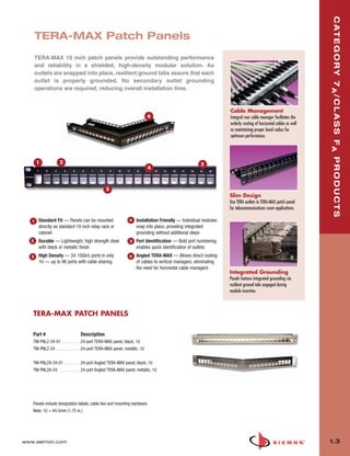 01_TERA_2010.qxd:ZMax_Catalog                1/4/10         11:06 AM         Page 4




                                                                                                                                                                       C AT E G O R Y 7 A / C L A S S F A P R O D U C T S
              TERA-MAX Patch Panels
              TERA-MAX 19 inch patch panels provide outstanding performance
              and reliability in a shielded, high-density modular solution. As
              outlets are snapped into place, resilient ground tabs assure that each
              outlet is properly grounded. No secondary outlet grounding
              operations are required, reducing overall installation time.



                                                                                                                        Cable Management
                                                                                   6                                    Integral rear cable manager facilitates the
                                                                                                                        orderly routing of horizontal cables as well
                                                                                                                        as maintaining proper bend radius for
                                                                                                                        optimum performance.




              1           2                                                                                 5
                                                                                   4



                                                       3
                                                                                                                        Slim Design
                                                                                                                        Use TERA outlets in TERA-MAX patch panel
                                                                                                                        for telecommunications room applications.

          1    Standard Fit — Panels can be mounted                   4   Installation Friendly — Individual modules
               directly on standard 19 inch relay rack or                 snap into place, providing integrated
               cabinet                                                    grounding without additional steps
          2    Durable — Lightweight, high strength steel             5   Port Identification — Bold port numbering
               with black or metallic finish                              enables quick identification of outlets
          3    High Density — 24 10Gb/s ports in only                 6   Angled TERA-MAX — Allows direct routing
               1U — up to 96 ports with cable sharing                     of cables to vertical managers, eliminating
                                                                          the need for horizontal cable managers
                                                                                                                        Integrated Grounding
                                                                                                                        Panels feature integrated grounding via
                                                                                                                        resilient ground tabs engaged during
                                                                                                                        module insertion.



          TERA-MAX PATCH PANELS

          Part #                       Description
          TM-PNLZ-24-01 . . . . . . . . .24-port TERA-MAX panel, black, 1U
          TM-PNLZ-24 . . . . . . . . . . . .24-port TERA-MAX panel, metallic, 1U

          TM-PNLZA-24-01 . . . . . . . .24-port Angled TERA-MAX panel, black, 1U
          TM-PNLZA-24 . . . . . . . . . .24-port Angled TERA-MAX panel, metallic, 1U




          Panels include designation labels, cable ties and mounting hardware.
          Note: 1U = 44.5mm (1.75 in.)




      www.siemon.com                                                                                                                                                   1.3
 