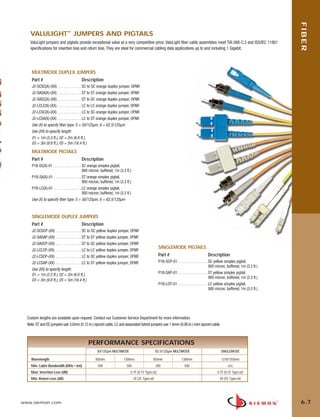 06_Fiber_Cble_Asmbly_RevB.qxd:ZMax_Catalog                                   2/12/10            3:28 PM             Page 8




                                                                                                                                                                                             FIBER
           VALULIGHT™ JUMPERS AND PIGTAILS
           ValuLight jumpers and pigtails provide exceptional value at a very competitive price. ValuLight fiber cable assemblies meet TIA-568-C.3 and ISO/IEC 11801
           specifications for insertion loss and return loss. They are ideal for commercial cabling data applications up to and including 1 Gigabit.




            MULTIMODE DUPLEX JUMPERS
            Part #                                Description
            J2-SCSC(X)-(XX) . . . . . . . . . . . . SC to SC orange duplex jumper, OFNR
            J2-SASA(X)-(XX) . . . . . . . . . . . . ST to ST orange duplex jumper, OFNR
            J2-SASC(X)-(XX) . . . . . . . . . . . . ST to SC orange duplex jumper, OFNR
            J2-LCLC(X)-(XX). . . . . . . . . . . . . LC to LC orange duplex jumper, OFNR
            J2-LCSC(X)-(XX) . . . . . . . . . . . . LC to SC orange duplex jumper, OFNR
            J2-LCSA(X)-(XX) . . . . . . . . . . . . LC to ST orange duplex jumper, OFNR
            Use (X) to specify fiber type: 5 = 50/125µm, 6 = 62.5/125µm
            Use (XX) to specify length:
            01 = 1m (3.3 ft.), 02 = 2m (6.6 ft.),
            03 = 3m (9.8 ft.), 05 = 5m (16.4 ft.)
            MULTIMODE PIGTAILS
            Part #                                Description
            P1B-SC(X)-01 . . . . . . . . . . . . . . . SC orange simplex pigtail,
                                                       900 micron, buffered, 1m (3.3 ft.)
            P1B-SA(X)-01 . . . . . . . . . . . . . . ST orange simplex pigtail,
                                                       900 micron, buffered, 1m (3.3 ft.)
            P1B-LC(X)-01 . . . . . . . . . . . . . . LC orange simplex pigtail,
                                                       900 micron, buffered, 1m (3.3 ft.)
            Use (X) to specify fiber type: 5 = 50/125µm, 6 = 62.5/125µm


            SINGLEMODE DUPLEX JUMPERS
            Part #                                Description
            J2-SCSCP-(XX) . . . . . . . . . . . . . SC to SC yellow duplex jumper, OFNR
            J2-SASAP-(XX) . . . . . . . . . . . . . ST to ST yellow duplex jumper, OFNR
            J2-SASCP-(XX) . . . . . . . . . . . . . ST to SC yellow duplex jumper, OFNR
                                                                                                               SINGLEMODE PIGTAILS
            J2-LCLCP-(XX). . . . . . . . . . . . . . LC to LC yellow duplex jumper, OFNR
            J2-LCSCP-(XX) . . . . . . . . . . . . . LC to SC yellow duplex jumper, OFNR                        Part #                               Description
            J2-LCSAP-(XX) . . . . . . . . . . . . . LC to ST yellow duplex jumper, OFNR                        P1B-SCP-01 . . . . . . . . . . . . . . . SC yellow simplex pigtail,
                                                                                                                                                        900 micron, buffered, 1m (3.3 ft.)
            Use (XX) to specify length:
            01 = 1m (3.3 ft.), 02 = 2m (6.6 ft.),                                                              P1B-SAP-01 . . . . . . . . . . . . . . . ST yellow simplex pigtail,
                                                                                                                                                        900 micron, buffered, 1m (3.3 ft.)
            03 = 3m (9.8 ft.), 05 = 5m (16.4 ft.)
                                                                                                               P1B-LCP-01 . . . . . . . . . . . . . . . LC yellow simplex pigtail,
                                                                                                                                                        900 micron, buffered, 1m (3.3 ft.)




         Custom lengths are available upon request. Contact our Customer Service Department for more information.
         Note: ST and SC jumpers use 3.0mm (0.12 in.) zipcord cable. LC and associated hybrid jumpers use 1.6mm (0.06 in.) mini zipcord cable.



                                                       PERFORMANCE SPECIFICATIONS
                                                              50/125µm MULTIMODE                              62.5/125µm MULTIMODE                            SINGLEMODE

           Wavelength                                        850nm                 1300nm                 850nm                 1300nm                        1310/1550nm
           Min. Cable Bandwidth (MHz • km)                     500                   500                      200                 500                              n/a
           Max. Insertion Loss (dB)                                                     0.75 (0.15 Typical)                                                0.75 (0.25 Typical)
           Min. Return Loss (dB)                                                            20 (25 Typical)                                                  50 (55 Typical)




      www.siemon.com                                                                                                                                                                         6.7
 