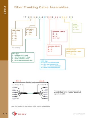 06_Fiber_Cble_Asmbly_RevB.qxd:ZMax_Catalog               2/12/10     3:29 PM             Page 15




   FIBER

                    Fiber Trunking Cable Assemblies


                                         T F - ( X ) ( X ) ( X ) ( X ) ( X X ) ( X X ) ( X X X ) ( X )




                                                                                                                                              Unit of
                                                                                                                                              Measure:
                                                                                                                                              F = Feet
                                            Pulling Eye:                                                                                      M = Meters
                Fiber Count:                A = Side A
                A = 6*                                                                             Connector* (Side B):
                                            B = Side B
                B = 12                                                                             LC = LC
                                            C = None
                C = 24                                                                             SC = SC
                E = 36*                                                                            SA = ST
                F = 48*                                                                            (blank) = Pigtail
                G = 72*



                                                                                           Connector (Side A):
               * Non-armored only                                                          LC = LC
                                                                                           SC = SC                             **Cable Length
                                                                                           SA = ST                             Length must be 3 digits
                                                                                                                               Example: 004 = 4 m
                Fiber Type:                                                                                                             012 = 12 ft
                A = Singlemode (XGLO®)—Yellow
                B = 62.5/125 (LightSystem®)—Orange
                C = 50/125 (LightSystem)—Orange
                L = 50/125 Laser Optimized (XGLO)—Aqua
                                                                       Cable Type:
                                                                       P = Plenum—Indoor Distribution (OFNP)
                                                                       R = Riser—Indoor Distribution (OFNR)
                                                                       L = LS0H—Indoor Distribution (IEC 60332.1)
                                                                       A = Plenum—Interlocking Armored (OFCP)




                        (Side A)                                     (Side B)
                                            Ordering Length
                      1 meter (3.3 ft)                                1 meter (3.3 ft)




                                                                                                    **Ordering length is measured connector tip to connector tip.
                                                                                                    900 micron, buffered, 1m (3.3 ft.) breakout. Minimum order
                                                                                                    length is 4 meters (12 ft.).




              Note: These products are made to order. Call for lead time and availability.




  6.14                                                                                                                                         www.siemon.com
 