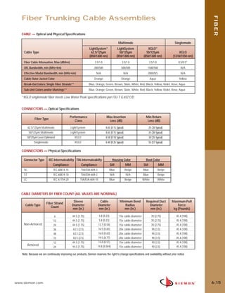06_Fiber_Cble_Asmbly_RevB.qxd:ZMax_Catalog                      2/12/10        3:29 PM        Page 16




          Fiber Trunking Cable Assemblies




                                                                                                                                                                   FIBER
          CABLE — Optical and Physical Specifications

                                                                                                   Multimode                                       Singlemode
                                                                                      ®                                               ®
                                                                       LightSystem                LightSystem               XGLO
            Cable Type                                                  62.5/125µm                  50/125µm               50/125µm                   XGLO
                                                                       (850/1300 nm)             (850/1300 nm)           (850/1300 nm)            (1310/1550 nm)
            Fiber Cable Attenuation, Max (dB/km)                            3.5/1.0                    3.5/1.0                  3.5/1.0               0.5/0.5*
            OFL Bandwidth, min (MHz•km)                                    200/500                    500/500               1500/500                    N/A
            Effective Modal Bandwidth, min (MHz•km)                          N/A                        N/A                 2000/NS                     N/A
            Cable Outer Jacket Color                                       Orange                     Orange                     Aqua                  Yellow
            Break-Out Colors: Single Fiber Strands**                  Blue, Orange, Green, Brown, Slate, White, Red, Black, Yellow, Violet, Rose, Aqua
            Sub-Unit Colors and/or Markings**                         Blue, Orange, Green, Brown, Slate, White, Red, Black, Yellow, Violet, Rose, Aqua

          *XGLO singlemode fiber meets Low Water Peak specifications per ITU-T G.652.C/D


          CONNECTORS — Optical Specifications

                                                      Performance                      Max Insertion                       Min Return
                       Fiber Type
                                                         Class                          Loss (dB)                           Loss (dB)

                 62.5/125µm Multimode                 LightSystem                     0.65 (0.15 Typical)                    25 (30 Typical)
                  50/125µm Multimode                  LightSystem                     0.65 (0.15 Typical)                    25 (30 Typical)
                 50/125µm Laser Optimized                XGLO                         0.50 (0.10 Typical)                    30 (35 Typical)
                      Singlemode                         XGLO                         0.40 (0.25 Typical)                    55 (57 Typical)

          CONNECTORS — Physical Specifications

            Connector Type          IEC Intermateabilty TIA Intermateabilty                Housing Color                  Boot Color
                                       Compliance          Compliance                     SM        MM                   SM        MM
            SC                         IEC 60874-14            TIA/EIA-604-3              Blue              Beige        Blue             Beige
            ST                         IEC 60874-10            TIA/EIA-604-2              N/A               N/A          Blue             Beige
            LC                         IEC 61754-20           TIA/EIA-604-10              Blue              Beige        White            White



          CABLE DIAMETERS BY FIBER COUNT (ALL VALUES ARE NOMINAL)

                                                        Sleeve                  Cable               Minimum Bend           Required Duct          Maximum Pull
                                 Fiber Strand
             Cable Type                                Diameter                Diameter                Radius                Diameter                 Force
                                    Count
                                                       mm (in.)                mm (in.)                mm (in.)              mm (in.)              kg (Pounds)

                                        6              44.5 (1.75)               5.8 (0.23)         15x cable diameter           70 (2.75)           45.4 (100)
                                       12              44.5 (1.75)               5.8 (0.23)         15x cable diameter           70 (2.75)           45.4 (100)
            Non-Armored                24              44.5 (1.75)              13.7 (0.54)         15x cable diameter           70 (2.75)           45.4 (100)
                                       36               63.5 (2.5)              16.5 (0.65)         20x cable diameter            90 (3.5)           45.4 (100)
                                       48               63.5 (2.5)              16.0 (0.63)         20x cable diameter            90 (3.5)           45.4 (100)
                                       72               63.5 (2.5)              19.5 (0.77)         20x cable diameter            90 (3.5)           45.4 (100)
                                       12              44.5 (1.75)              13.0 (0.51)         15x cable diameter            90 (3.5)           45.4 (100)
                 Armored                                                       14.8 (0.584)
                                       24              44.5 (1.75)                                  15x cable diameter            90 (3.5)           45.4 (100)

           Note: Because we are continously improving our products, Siemon reserves the right to change specifications and availability without prior notice




      www.siemon.com                                                                                                                                               6.15
 