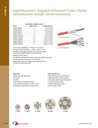 06_Fiber_Cble_Asmbly_RevB.qxd:ZMax_Catalog                                  2/12/10             3:30 PM            Page 23




    FIBER


               LightSystem® Gigabit Ethernet Fiber Optic
               Distribution Cable (International)


                                              MULTIMODE, ORANGE JACKET
               PART #                                     FIBER COUNT                                CONSTRUCTION
               9F(X)B(X)-2F(XXXX) . . . . . . . . . . . . . . . . . . . 2 . . . . . . . . . . . . . . . . 1 tube of 2 fibers
               9F(X)B(X)-4A(XXXX). . . . . . . . . . . . . . . . . . . 4 . . . . . . . . . . . . . . . . 1 tube of 4 fibers
               9F(X)B(X)-6B(XXXX). . . . . . . . . . . . . . . . . . . 6 . . . . . . . . . . . . . . . . 1 tube of 6 fibers
               9F(X)B(X)-8C(XXXX). . . . . . . . . . . . . . . . . . . 8 . . . . . . . . . . . . . . . . 1 tube of 8 fibers
               9F(X)B(X)-12D(XXXX). . . . . . . . . . . . . . . . . . 12 . . . . . . . . . . . . . . . 1 tube of 12 fibers
                                                                                                                                    12 Fiber Multimode
               9F(X)B(X)-16A(XXXX) . . . . . . . . . . . . . . . . . . 16 . . . . . . . . . . . . . . . 4 tubes of 4 fibers
               9F(X)B(X)-24B(XXXX). . . . . . . . . . . . . . . . . . 24 . . . . . . . . . . . . . . . 4 tubes of 6 fibers
               9F(X)B(X)-48D(XXXX). . . . . . . . . . . . . . . . . . 48 . . . . . . . . . . . . . . 4 tubes of 12 fibers
               9F(X)B(X)-72D(XXXX). . . . . . . . . . . . . . . . . . 72 . . . . . . . . . . . . . . 6 tubes of 12 fibers

               Use 1st (X) to specify fiber type: 5 = 50/125µm, 6 = 62.5/125µm                                                      24 Fiber Multimode
               Use 2nd (X) to specify cable rating: 1 = OFNR, 2 = OFNP, 3 = LS0H
               Use (XXXX) to specify length in kilometer, use four characters including
               decimal point. The last “X” must be a zero (0) or five (5) only.
               Example p/n: 9F5B1-12D1.50:
               (1.5 kilometers [1500 meters] of 50/125µm 12-strand riser rated fiber optic cable)
               For orders of less than 1 km, the first “X” must be zero (0).
               Example: 9F5B1-12D0.55 (.550 kilometers [550 meters] of 50/125µm
               12-strand riser rated fiber optic cable)




               COMPLIANCE                                                                                     CABLE CONSTRUCTION
               • ISO/IEC 11801:2002 (OM1), (OM2)                                                              • Tight buffer design for easy connectorization
               • TIA-568-C.3                                                                                  • Flexible, lightweight for ease of installation
               • TIA-598-C                                                                                    • Thermoplastic outer and inner (sub-unit) jackets
               • LS0H: IEC 60332-1, IEC 61034, IEC 60754                                                      • Aramid yarn strength members
               • Communications Type OFNR (UL) and CSA FT4 c(UL)                                              • Dielectric central strength member
               • Communications Type OFNP (UL) and CSA FT6 c(UL)                                              • Color coded per TIA-598-C




                      6 FIBER                  12 FIBER                    24 FIBER                           48 FIBER                       72 FIBER




  6.22                                                                                                                                                             www.siemon.com
 