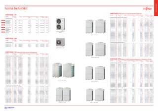 Gama Industrial
AIRSTAGE VR-II (Sistema de Caudal Variable de Refrigerante con recuperación de calor)
Modelos Pág cat.
2016
Código Potencia Frigorífica
(kw)
Potencia Calorífica
(kw)
Ø Tubería
(mm)
Precio
Ref.(€)
Unidades Exteriores: selección ahorro espacio
AJYA72GALH 168-169 3IVF0006 22,40 25,00 12,70-22,22 12.179
AJYA90GALH 168-169 3IVF0007 28,00 31,50 12,70-22,22 13.484
AJYA108GALH 168-169 3IVF0008 33,50 37,50 12,70-28,58 15.880
AJYA126GALH 168-169 3IVF0009 40,00 45,00 12,70-28,58 18.747
AJYA144GALH 168-169 3IVF0010 45,00 50,00 12,70-28,58 21.313
AJYA162GALH 168-169 3IVF0600 50,40 56,50 15,88-28,58 26.099
AJYA180GALH 168-169 3IVF0601 56,00 63,00 15,88-28,58 27.295
AJYA198GALH 168-169 3IVF0602 61,50 69,00 15,88-34,92 29.254
AJYA216GALH 168-169 3IVF0603 67,00 75,00 15,88-34,92 31.593
AJYA234GALH 168-169 3IVF0604 73,00 81,50 15,88-34,92 34.126
AJYA252GALH 168-169 3IVF0605 78,50 87,50 15,88-34,92 36.573
AJYA270GALH 168-169 3IVF0606 85,00 95,00 19,05-34,92 39.096
AJYA288GALH 168-169 3IVF0607 90,00 100,00 19,05-34,92 42.022
AJYA306GALH 168-169 3IVF0608 95,00 106,50 19,05-34,92 45.240
AJYA324GALH 168-169 3IVF0609 100,50 112,50 19,05-41,27 47.275
AJYA342GALH 168-169 3IVF0610 106,50 119,00 19,05-41,27 50.162
AJYA360GALH 168-169 3IVF0611 112,00 125,00 19,05-41,27 52.189
AJYA378GALH 168-169 3IVF0612 118,00 131,50 19,05-41,27 55.027
AJYA396GALH 168-169 3IVF0613 123,50 137,50 19,05-41,27 56.432
AJYA414GALH 168-169 3IVF0614 130,00 145,00 19,05-41,27 59.606
AJYA432GALH 168-169 3IVF0615 135,00 150,00 19,05-41,27 61.218
Unidades exteriores: selección high cop
AJYA144GALHH 170-171 3IVF616 44,80 50,00 12,70-22,22 25.836
AJYA198GALHH 170-171 3IVF617 62,50 70,00 19,05-34,92 32.550
AJYA216GALHH 170-171 3IVF618 67,20 75,00 19,05-34,92 37.519
AJYA234GALHH 170-171 3IVF619 72,80 81,50 19,05-34,92 39.041
AJYA252GALHH 170-171 3IVF620 78,40 87,50 19,05-34,92 40.930
AJYA270GALHH 170-171 3IVF621 84,00 95,00 19,05-34,92 41.864
AJYA288GALHH 170-171 3IVF622 90,40 101,50 19,05-34,92 47.366
AJYA306GALHH 170-171 3IVF623 96,00 108,00 19,05-34,92 48.296
AJYA324GALHH 170-171 3IVF624 102,40 115,00 19,05-41,27 53.797
AJYA342GALHH 170-171 3IVF625 108,00 121,50 19,05-41,27 55.266
AJYA360GALHH 170-171 3IVF626 113,00 126,50 19,05-41,27 56.272
AJYA378GALHH 170-171 3IVF627 120,00 135,00 19,05-41,27 58.745
AJYA396GALHH 170-171 3IVF628 125,00 140,00 19,05-41,27 61.523
AJYA 40-45-54 BLALH
LELAH
AJYA 40-45-54 LCLAH
AJY 072 - 486 LALBH
AJY 144-414 LALBHH
AJYA 72-432 GALH
AJYA 144-396 LALHH
AJYA 144-396 GALHH
AJYA 72-432 LALH
AIRSTAGE J-III
Modelos Pág cat.
2016
Código Potencia Frigorífica
(kw)
Potencia Calorífica
(kw)
Ø Tubería
(mm)
Precio
Ref.(€)
Unidades Exteriores
AJYA40LBLAH
(monofásica)
146 3IVF1100 12,10 13,60 9,52-15,88 5.917
AJYA45LBLAH
(monofásica)
146 3IVF1101 14,00 16,00 9,52-15,88 6.946
AJYA54LBLAH
(monofásica)
146 3IVF1102 15,50 18,00 9,52-19,05 7.579
AJYA40LELAH
(trifásica)
146 3IVF1103 12,10 13,60 9,52-15,88 5.917
AJYA45LELAH
(trifásica)
146 3IVF1104 14,00 16,00 9,52-15,88 6.946
AJYA54LELAH
(trifásica)
146 3IVF1105 15,50 18,00 9,52-19,05 7.578
Novedad
Novedad
Novedad
Novedad
Novedad
Novedad
AIRSTAGE J-IIS
Modelos Pág cat.
2016
Código Potencia Frigorífica
(kw)
Potencia Calorífica
(kw)
Ø Tubería
(mm)
Precio
Ref.(€)
Unidades Exteriores
AJYA40LCLAH 150 3IVF0011 12,10 13,60 9,52-15,88 5.450
AJYA45LCLAH 150 3IVF0012 14,00 16,00 9,52-15,88 5.938
AJYA54LCLAH 150 3IVF0013 15,10 16,50 9,52-19,05 6.614
AIRSTAGE V-III (Sistema de Caudal Variable de Refrigerante)
Modelos Pág cat.
2016
Código Potencia Frigorífica
(kw)
Potencia Calorífica
(kw)
Ø Tubería
(mm)
Precio
Ref.(€)
Unidades Exteriores: selección ahorro espacio
AJY072LALBH 154-155 3IVF6000 22,40 25,00 12,70-22,22 11.214
AJY090LALBH 154-155 3IVF6001 28,00 31,50 12,70-22,22 12.584
AJY108LALBH 154-155 3IVF6002 33,50 37,50 12,70-28,58 14.500
AJY126LALBH 154-155 3IVF6003 40,00 45,00 12,70-28,58 17.845
AJY144LALBH 154-155 3IVF6004 45,00 50,00 12,70-28,58 19.500
AJY162LALBH 154-155 3IVF6005 50,00 56,00 15,88-28,58 21.998
AJY180LALBH 154-155 3IVF6006 56,00 63,00 15,88-28,58 25.169
AJY198LALBH 154-155 3IVF6007 62,40 70,00 15,88-34,92 29.059
AJY216LALBH 154-155 3IVF6008 68,00 76,50 15,88-34,92 30.429
AJY234LALBH 154-155 3IVF6009 73,00 81,50 15,88-34,92 33.427
AJY252LALBH 154-155 3IVF6010 78,00 81,50 15,88-34,92 34.582
AJY270LALBH 154-155 3IVF6011 85,00 95,00 19,05-34,92 38.687
AJY288LALBH 154-155 3IVF6012 90,00 100,00 19,05-34,92 41.685
AJY306LALBH 154-155 3IVF6013 95,00 100,00 19,05-34,92 42.840
AJY324LALBH 154-155 3IVF6014 100,00 100,00 19,05-41,27 43.995
AJY342LALBH 154-155 3IVF6015 106,00 113,00 19,05-41,27 47.166
AJY360LALBH 154-155 3IVF6016 113,00 126,50 19,05-41,27 51.272
AJY378LALBH 154-155 3IVF6017 118,00 131,50 19,05-41,27 54.269
AJY396LALBH 154-155 3IVF6018 123,00 131,50 19,05-41,27 55.424
AJY414LALBH 154-155 3IVF6019 128,00 131,50 19,05-41,27 56.579
AJY432LALBH 154-155 3IVF6020 135,00 150,00 19,05-41,27 62.528
AJY450LALBH 154-155 3IVF6021 140,00 150,00 19,05-41,27 63.683
AJY468LALBH 154-155 3IVF6022 145,00 150,00 19,05-41,27 64.838
AJY486LALBH 154-155 3IVF6023 150,00 150,00 19,05-41,27 65.993
Unidades Exteriores: selección high cop
AJY144LALBHH 156-157 3IVF6024 44,80 50,00 12,70-28,58 22.428
AJY162LALBHH 156-157 3IVF6025 50,40 56,50 15,88-28,58 23.798
AJY180LALBHH 156-157 3IVF6026 55,90 62,50 15,88-28,58 26.177
AJY216LALBHH 156-157 3IVF6027 67,20 75,00 15,88-34,92 33.642
AJY234LALBHH 156-157 3IVF6028 72,80 81,50 15,88-34,92 35.012
AJY252LALBHH 156-157 3IVF6029 78,30 87,50 15,88-34,92 37.391
AJY270LALBHH 156-157 3IVF6030 84,80 95,00 19,05-34,92 40.273
AJY288LALBHH 156-157 3IVF6031 89,40 100,00 19,05-34,92 41.139
AJY306LALBHH 156-157 3IVF6032 95,90 107,50 19,05-34,92 44.021
AJY324LALBHH 156-157 3IVF6033 100,50 112,50 19,05-41,27 44.888
AJY342LALBHH 156-157 3IVF6034 107,00 120,00 19,05-41,27 47.770
AJY360LALBHH 156-157 3IVF6035 113,50 127,50 19,05-41,27 50.652
AJY378LALBHH 156-157 3IVF6036 120,00 135,00 19,05-41,27 53.534
AJY396LALBHH 156-157 3IVF6037 125,00 140,00 19,05-41,27 53.650
AJY414LALBHH 156-157 3IVF6038 130,00 145,00 19,05-41,27 59.530
AIRSTAGE V-II (Sistema de Caudal Variable de Refrigerante)
Modelos Pág cat.
2016
Código Potencia Frigorífica
(kw)
Potencia Calorífica
(kw)
Ø Tubería
(mm)
Precio
Ref.(€)
Unidades exteriores: selección ahorro espacio
AJYA72LALH 160-161 3IVF0000 22,40 25,00 12,70-22,22 9.750
AJYA90LALH 160-161 3IVF0001 28,00 31,50 12,70-22,22 10.750
AJYA108LALH 160-161 3IVF0002 33,50 37,50 12,70-28,58 12.700
AJYA126LALH 160-161 3IVF0003 40,00 45,00 12,70-28,58 15.500
AJYA144LALH 160-161 3IVF0004 45,00 50,00 12,70-28,58 17.100
AJYA162LALH 160-161 3IVF0500 50,00 56,50 15,88-28,58 21.096
AJYA180LALH 160-161 3IVF0501 55,90 62,50 15,88-28,58 22.727
AJYA198LALH 160-161 3IVF0502 61,50 69,00 15,88-34,92 24.500
AJYA216LALH 160-161 3IVF0503 67,00 75,00 15,88-34,92 25.800
AJYA234LALH 160-161 3IVF0504 73,50 82,50 15,88-34,92 29.500
AJYA252LALH 160-161 3IVF0505 78,50 87,50 15,88-34,92 30.750
AJYA270LALH 160-161 3IVF0506 85,00 95,00 19,05-34,92 32.483
AJYA288LALH 160-161 3IVF0507 90,00 100,00 19,05-34,92 36.638
AJYA306LALH 160-161 3IVF0508 95,00 106,50 19,05-34,92 37.664
AJYA324LALH 160-161 3IVF0509 100,50 112,50 19,05-41,27 41.218
AJYA342LALH 160-161 3IVF0510 107,00 120,00 19,05-41,27 43.735
AJYA360LALH 160-161 3IVF0511 112,00 125,00 19,05-41,27 45.280
AJYA378LALH 160-161 3IVF0512 118,50 132,50 19,05-41,27 46.828
AJYA396LALH 160-161 3IVF0513 123,50 137,50 19,05-41,27 49.202
AJYA414LALH 160-161 3IVF0514 130,00 145,00 19,05-41,27 51.057
AJYA432LALH 160-161 3IVF0515 135,00 150,00 19,05-41,27 53.375
Unidades Exteriores: selección high cop
AJYA144LALHH 162-163 3IVF0516 44,80 50,00 12,70-28,58 22.526
AJYA198LALHH 162-163 3IVF0517 62,40 70,00 15,88-28,58 28.379
AJYA216LALHH 162-163 3IVF0518 67,20 75,00 15,88-28,58 31.185
AJYA234LALHH 162-163 3IVF0519 72,80 81,50 15,88-34,92 32.861
AJYA252LALHH 162-163 3IVF0520 78,30 87,50 15,88-34,92 35.686
AJYA270LALHH 162-163 3IVF0521 84,80 95,00 15,88-34,92 36.500
AJYA288LALHH 162-163 3IVF0522 89,40 100,00 19,05-34,92 41.297
AJYA306LALHH 162-163 3IVF0523 95,90 107,50 19,05-34,92 42.108
AJYA324LALHH 162-163 3IVF0524 102,40 115,00 19,05-34,92 46.905
AJYA360LALHH 162-163 3IVF0525 113,50 127,50 19,05-41,27 49.062
AJYA378LALHH 162-163 3IVF0526 120,00 135,00 19,05-41,27 51.219
AJYA396LALHH 162-163 3IVF0527 125,00 140,00 19,05-41,27 53.640
GamaIndustrial
 