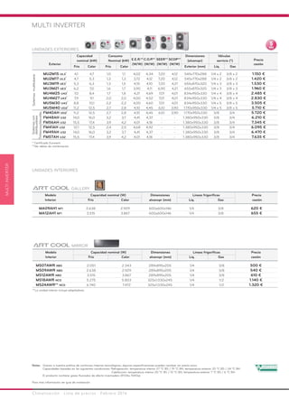 Climatización · Lista de precios · Febrero 2016
* Certificado Eurovent
**Ver tablas de combinación
MULTI INVERTER
Capacidad Consumo
E.E.R.** C.O.P.** SEER** SCOP**
Dimensiones Válvulas
Precio
Exterior
nominal (kW) Nominal (kW)
(W/W) (W/W) (W/W) (W/W)
(alxanxpr) servicio (")
cesión
Frío Calor Frío Calor Exterior (mm) Líq. Gas
MU2M15 UL3*
4,1 4,7 1,0 1,1 4,02 4,34 7,20 4,12 545x770x288 1/4 x 2 3/8 x 2 1.150 €
MU2M17 UL3*
4,7 5,3 1,3 1,3 3,72 4,12 7,20 4,12 545x770x288 1/4 x 2 3/8 x 2 1.420 €
MU3M19 UE3*
5,3 6,3 1,3 1,5 4,10 4,10 7,20 4,21 655x870x320 1/4 x 3 3/8 x 3 1.530 €
MU3M21 UE3*
6,2 7,0 1,6 1,7 3,90 4,11 6,90 4,21 655x870x320 1/4 x 3 3/8 x 3 1.960 €
MU4M25 U43*
7,0 8,4 1,7 1,8 4,21 4,69 7,01 4,01 834x950x330 1/4 x 4 3/8 x 4 2.485 €
MU4M27 U43*
7,9 9,1 2,0 2,0 4,00 4,52 7,01 4,01 834x950x330 1/4 x 4 3/8 x 4 2.830 €
MU5M30 U43*
8,8 10,1 2,2 2,2 4,00 4,60 7,01 4,01 834x950x330 1/4 x 5 3/8 x 5 3.505 €
MU5M40 UO2*
11,2 12,5 2,7 2,8 4,10 4,45 6,10 3,90 1.170x950x330 1/4 x 5 3/8 x 5 5.710 €
FM40AH UO2*
11,2 12,5 2,7 2,8 4,10 4,45 6,10 3,90 1.170x950x330 3/8 3/4 5.720 €
FM48AH U32 14,0 16,0 3,2 3,7 4,41 4,37 - - 1.380x950x330 3/8 3/4 6.210 €
FM56AH U32 15,5 17,4 3,9 4,2 4,01 4,18 - - 1.380x950x330 3/8 3/4 7.345 €
FM41AH U32 12,1 12,5 2,4 2,5 4,68 4,92 - - 1.380x950x330 3/8 3/4 6.095 €
FM49AH U32 14,0 16,0 3,2 3,7 4,41 4,37 - - 1.380x950x330 3/8 3/4 6.470 €
FM57AH U32 15,5 17,4 3,9 4,2 4,01 4,18 - - 1.380x950x330 3/8 3/4 7.635 €
UNIDADES EXTERIORES
UNIDADES INTERIORES
TrifásicosMonofás.
Sistemascon
distribuidores
Sistemasmultitubería
Modelo Capacidad nominal (W) Dimensiones Líneas frigoríficas Precio
Interior Frío Calor alxanxpr (mm) Liq. Gas cesión
MA09AH1 NF1 2.638 2.929 600x600x146 1/4 3/8 620 €
MA12AH1 NF1 3.515 3.867 600x600x146 1/4 3/8 655 €
GALLERY
Modelo Capacidad nominal (W) Dimensiones Líneas frigoríficas Precio
Interior Frío Calor alxanxpr (mm) Liq. Gas cesión
MS07AWR NB0 2.051 2.343 289x895x205 1/4 3/8 500 €
MS09AWR NB0 2.638 2.929 289x895x205 1/4 3/8 540 €
MS12AWR NB0 3.515 3.867 289x895x205 1/4 3/8 610 €
MS18AWR NC0 5.275 5.803 325x1.030x245 1/4 1/2 1.140 €
MS24AWR** NC0 6.740 7.472 325x1.030x245 1/4 1/2 1.320 €
MIRROR
**La unidad interior incluye adaptadores
Notas: Gracias a nuestra política de continuas mejoras tecnológicas, algunas especificaciones pueden cambiar sin previo aviso.
Capacidades basadas en las siguientes condiciones: Refrigeración: temperatura interior 27 ºC BS / 19 ºC BH; temperatura exterior 35 ºC BS / 24 ºC BH
Calefacción: temperatura interior 20 ºC BS / 15 ºC BH; temperatura exterior 7 ºC BS / 6 ºC BH
El producto contiene gases fluorados de efecto invernadero (R134a, R410a)
Para más información ver guía de instalación
MULTIINVERTER
 