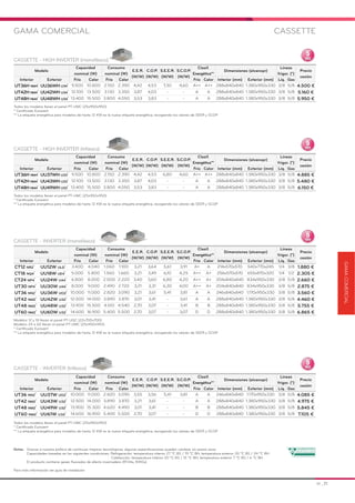Notas: Gracias a nuestra política de continuas mejoras tecnológicas, algunas especificaciones pueden cambiar sin previo aviso.
Capacidades basadas en las siguientes condiciones: Refrigeración: temperatura interior 27 ºC BS / 19 ºC BH; temperatura exterior 35 ºC BS / 24 ºC BH
Calefacción: temperatura interior 20 ºC BS / 15 ºC BH; temperatura exterior 7 ºC BS / 6 ºC BH
El producto contiene gases fluorados de efecto invernadero (R134a, R410a)
Para más información ver guía de instalación
GAMA COMERCIAL CASSETTE
Modelo
Capacidad
nominal (W)
Consumo
nominal (W)
E.E.R.
(W/W)
C.O.P.
(W/W)
S.E.E.R.
(W/W)
S.C.O.P.
(W/W)
Clasif.
Energética**
Dimensiones (alxanxpr)
Líneas
frigor. (")
Precio
cesión
Interior Exterior Frío Calor Frío Calor Frío Calor Interior (mm) Exterior (mm) Líq. Gas
UT36H NM4*
UU36WH U34* 9.500 10.800 2.150 2.390 4,42 4,53 7,30 4,60 A++ A++ 288x840x840 1.380x950x330 3/8 5/8 4.500 €
UT42H NM4*
UU42WH U34* 12.100 13.500 3.130 3.350 3,87 4,03 - - A A 288x840x840 1.380x950x330 3/8 5/8 5.160 €
UT48H NM4*
UU48WH U34* 13.400 15.500 3.800 4.050 3,53 3,83 - - A A 288x840x840 1.380x950x330 3/8 5/8 5.950 €
CASSETTE - HIGH INVERTER (monofásico)
Todos los modelos llevan el panel PT-UMC (25x950x950)
* Certificado Eurovent
** La etiqueta energética para modelos de hasta 12 KW es la nueva etiqueta energética, recogiendo los valores de SEER y SCOP
CASSETTE - HIGH INVERTER (trifásico)
Todos los modelos llevan el panel PT-UMC (25x950x950)
* Certificado Eurovent
** La etiqueta energética para modelos de hasta 12 KW es la nueva etiqueta energética, recogiendo los valores de SEER y SCOP
Modelo
Capacidad
nominal (W)
Consumo
nominal (W)
E.E.R.
(W/W)
C.O.P.
(W/W)
S.E.E.R.
(W/W)
S.C.O.P.
(W/W)
Clasif.
Energética**
Dimensiones (alxanxpr)
Líneas
frigor. (")
Precio
cesión
Interior Exterior Frío Calor Frío Calor Frío Calor Interior (mm) Exterior (mm) Líq. Gas
UT36H NM4*
UU37WH U33* 9.500 10.800 2.150 2.390 4,42 4,53 6,80 4,60 A++ A++ 288x840x840 1.380x950x330 3/8 5/8 4.885 €
UT42H NM4*
UU43WH U33* 12.100 13.500 3.130 3.350 3,87 4,03 - - A A 288x840x840 1.380x950x330 3/8 5/8 5.480 €
UT48H NM4*
UU49WH U33* 13.400 15.500 3.800 4.050 3,53 3,83 - - A A 288x840x840 1.380x950x330 3/8 5/8 6.150 €
CASSETTE - INVERTER (monofásico)
Modelos 12 y 18 llevan el panel PT-UQC (22x700x700)
Modelos 24 a 60 llevan el panel PT-UMC (25x950x950)
* Certificado Eurovent
** La etiqueta energética para modelos de hasta 12 KW es la nueva etiqueta energética, recogiendo los valores de SEER y SCOP
Modelo
Capacidad
nominal (W)
Consumo
nominal (W)
E.E.R.
(W/W)
C.O.P.
(W/W)
S.E.E.R.
(W/W)
S.C.O.P.
(W/W)
Clasif.
Energética**
Dimensiones (alxanxpr)
Líneas
frigor. (")
Precio
cesión
Interior Exterior Frío Calor Frío Calor Frío Calor Interior (mm) Exterior (mm) Líq. Gas
CT12 NR2*
UU12W ULD* 3.400 4.040 1.060 1.100 3,21 3,64 5,61 3,91 A+ A 214x570x570 540x770x245 1/4 3/8 1.880 €
CT18 NQ4*
UU18W UE4* 5.000 5.800 1.560 1.660 3,21 3,49 6,10 4,25 A++ A+ 256x570x570 655x870x320 1/4 1/2 2.305 €
CT24 NP4*
UU24W U44* 6.800 8.000 2.000 2.220 3,40 3,60 6,80 4,20 A++ A+ 204x840x840 834x950x330 3/8 5/8 2.660 €
UT30 NP4*
UU30W U44* 8.000 9.000 2.490 2.720 3,21 3,31 6,30 4,00 A++ A+ 204x840x840 834x950x330 3/8 5/8 2.875 €
UT36 NN2*
UU36W UO2* 10.000 11.000 2.820 3.090 3,21 3,61 5,41 3,81 A A 246x840x840 1.170x950x330 3/8 5/8 3.560 €
UT42 NM2*
UU42W U32* 12.500 14.000 3.890 3.870 3,01 3,41 - 3,61 A A 288x840x840 1.380x950x330 3/8 5/8 4.460 €
UT48 NM2*
UU48W U32* 13.900 15.500 4.610 4.540 2,70 3,07 - 3,41 B B 288x840x840 1.380x950x330 3/8 5/8 5.755 €
UT60 NM2*
UU60W U32* 14.600 16.900 5.400 5.500 2,70 3,07 - 3,07 D D 288x840x840 1.380x950x330 3/8 5/8 6.865 €
CASSETTE - INVERTER (trifásico)
Todos los modelos llevan el panel PT-UMC (25x950x950)
* Certificado Eurovent
** La etiqueta energética para modelos de hasta 12 KW es la nueva etiqueta energética, recogiendo los valores de SEER y SCOP
Modelo
Capacidad
nominal (W)
Consumo
nominal (W)
E.E.R.
(W/W)
C.O.P.
(W/W)
S.E.E.R.
(W/W)
S.C.O.P.
(W/W)
Clasif.
Energética**
Dimensiones (alxanxpr)
Líneas
frigor. (")
Precio
cesión
Interior Exterior Frío Calor Frío Calor Frío Calor Interior (mm) Exterior (mm) Líq. Gas
UT36 NN2*
UU37W UO2* 10.000 11.000 2.820 3.090 3,55 3,56 5,41 3,81 A A 246x840x840 1.170x950x330 3/8 5/8 4.085 €
UT42 NM2*
UU43W U32* 12.500 14.000 3.890 3.870 3,21 3,61 - - A A 288x840x840 1.380x950x330 3/8 5/8 4.975 €
UT48 NM2*
UU49W U32* 13.900 15.300 4.620 4.490 3,01 3,41 - - B B 288x840x840 1.380x950x330 3/8 5/8 5.845 €
UT60 NM2*
UU61W U32* 14.600 16.900 5.400 5.500 2,70 3,07 - - D D 288x840x840 1.380x950x330 3/8 5/8 7.105 €
GAMACOMERCIAL
10 _11
 