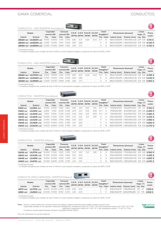 Climatización · Lista de precios · Febrero 2016
Notas: Gracias a nuestra política de continuas mejoras tecnológicas, algunas especificaciones pueden cambiar sin previo aviso.
Capacidades basadas en las siguientes condiciones: Refrigeración: temperatura interior 27 ºC BS / 19 ºC BH; temperatura exterior 35 ºC BS / 24 ºC BH
Calefacción: temperatura interior 20 ºC BS / 15 ºC BH; temperatura exterior 7 ºC BS / 6 ºC BH
El producto contiene gases fluorados de efecto invernadero (R134a, R410a)
Para más información ver guía de instalación
GAMA COMERCIAL CONDUCTOS
CONDUCTOS - HIGH INVERTER (monofásico)
Modelo
Capacidad
nominal (W)
Consumo
nominal (W)
E.E.R.
(W/W)
C.O.P.
(W/W)
S.E.E.R.
(W/W)
S.C.O.P.
(W/W)
Clasif.
Energética**
Dimensiones (alxanxpr)
Líneas
frigor. (")
Precio
cesión
Interior Exterior Frío Calor Frío Calor Frío Calor Interior (mm) Exterior (mm) Líq. Gas
UB36H NR3*
UU36WH U34* 9.500 10.800 2.160 2.570 4,40 4,21 6,54 4,23 A++ A+ 380x1.230x590 1.380x950x330 3/8 5/8 4.110 €
UB42H NR3*
UU42WH U34* 12.100 13.500 3.160 3.500 3,83 3,86 - - A A 380x1.230x590 1.380x950x330 3/8 5/8 4.720 €
UB48H NR3*
UU48WH U34* 13.400 15.500 3.880 4.180 3,45 3,71 - - A A 380x1.230x590 1.380x950x330 3/8 5/8 5.750 €
* Certificado Eurovent
** La etiqueta energética para modelos de hasta 12 KW es la nueva etiqueta energética, recogiendo los valores de SEER y SCOP
CONDUCTOS - HIGH INVERTER (trifásico)
* Certificado Eurovent
** La etiqueta energética para modelos de hasta 12 KW es la nueva etiqueta energética, recogiendo los valores de SEER y SCOP
Modelo
Capacidad
nominal (W)
Consumo
nominal (W)
E.E.R.
(W/W)
C.O.P.
(W/W)
S.E.E.R.
(W/W)
S.C.O.P.
(W/W)
Clasif.
Energética**
Dimensiones (alxanxpr)
Líneas
frigor. (")
Precio
cesión
Interior Exterior Frío Calor Frío Calor Frío Calor Interior (mm) Exterior (mm) Líq. Gas
UB36H NR3*
UU37WH U33* 9.500 10.800 2.160 2.570 4,40 4,21 6,54 4,23 A++ A+ 380x1.230x590 1.380x950x330 3/8 5/8 4.495 €
UB42H NR3*
UU43WH U33* 12.100 13.500 3.160 3.500 3,83 3,86 - - A A 380x1.230x590 1.380x950x330 3/8 5/8 5.040 €
UB48H NR3*
UU49WH U33* 13.400 15.500 3.880 4.180 3,45 3,71 - - A A 380x1.230x590 1.380x950x330 3/8 5/8 5.950 €
CONDUCTOS - INVERTER (monofásico)
* Certificado Eurovent
** La etiqueta energética para modelos de hasta 12 KW es la nueva etiqueta energética, recogiendo los valores de SEER y SCOP
Modelo
Capacidad
nominal (W)
Consumo
nominal (W)
E.E.R.
(W/W)
C.O.P.
(W/W)
S.E.E.R.
(W/W)
S.C.O.P.
(W/W)
Clasif.
Energética**
Dimensiones (alxanxpr)
Líneas
frigor. (")
Precio
cesión
Interior Exterior Frío Calor Frío Calor Frío Calor Interior (mm) Exterior (mm) Líq. Gas
CM18 N14*
UU18W UE4* 5.000 6.000 1.460 1.660 3,42 3,61 6,10 4,15 A++ A+ 270x900x700 655x870x320 1/4 1/2 2.100 €
CM24 N14*
UU24W U44* 6.800 7.500 2.070 2.340 3,29 3,21 6,10 3,90 A++ A 270x900x700 834x950x330 3/8 5/8 2.490 €
UM30 N14*
UU30W U44* 7.800 9.000 2.410 2.620 3,24 3,44 6,10 4,00 A++ A+ 270x900x700 834x950x330 3/8 5/8 2.960 €
UM36 N24*
UU36W UO2* 10.000 11.200 3.120 3.190 3,21 3,51 5,11 3,81 A A 270x1.250x700 1.170x950x330 3/8 5/8 3.425 €
UM42 N24*
UU42W U32* 12.100 14.000 3.760 3.860 3,22 3,63 - - A A 270x1.250x700 1.380x950x330 3/8 5/8 3.980 €
UM48 N34*
UU48W U32* 14.000 15.800 4.100 4.390 3,41 3,60 - - A A 360x1.250x700 1.380x950x330 3/8 5/8 4.800 €
UM60 N34*
UU60W U32* 15.000 16.800 4.530 4.790 3,31 3,51 - - A B 360x1.250x700 1.380x950x330 3/8 5/8 6.270 €
GAMACOMERCIAL
* Certificado Eurovent
** La etiqueta energética para modelos de hasta 12 KW es la nueva etiqueta energética, recogiendo los valores de SEER y SCOP
CONDUCTO GRAN CAPACIDAD -INVERTER (trifásico)
Modelo
Capacidad
nominal (W)
Consumo
nominal (W)
E.E.R.
(W/W)
C.O.P.
(W/W)
S.E.E.R.
(W/W)
S.C.O.P.
(W/W)
Clasif.
Energética**
Dimensiones (alxanxpr)
Líneas
frigor. (")
Precio
cesión
Interior Exterior Frío Calor Frío Calor Frío Calor Interior (mm) Exterior (mm) Líq. Gas
UB70 N94*
UU70W U34* 19.000 22.400 6.690 6.400 2,84 3,50 - - C B 458x1.563x791 1.380x950x330 3/8 1/1 7.250 €
UB85 N94*
UU85W U74* 23.000 27.000 8.190 8.310 2,81 3,25 - - C C 458x1.563x791 1.625x1.090x380 1/2 7/8 8.100 €
CONDUCTOS - INVERTER (trifásico)
Modelo
Capacidad
nominal (W)
Consumo
nominal (W)
E.E.R.
(W/W)
C.O.P.
(W/W)
S.E.E.R.
(W/W)
S.C.O.P.
(W/W)
Clasif.
Energética**
Dimensiones (alxanxpr)
Líneas
frigor. (")
Precio
cesión
Interior Exterior Frío Calor Frío Calor Frío Calor Interior (mm) Exterior (mm) Líq. Gas
UM36 N24*
UU37W UO2* 10.000 11.200 3.120 3.190 3,21 3,51 5,11 3,81 A A 270x1.250x700 1.170x950x330 3/8 5/8 3.950 €
UM42 N24*
UU43W U32* 12.500 14.000 3.760 3.860 3,22 3,63 - - A A 270x1.250x700 1.380x950x330 3/8 5/8 4.495 €
UM48 N34*
UU49W U32* 14.000 16.400 4.100 4.390 3,41 3,60 - - A A 360x1.250x700 1.380x950x330 3/8 5/8 4.890 €
UM60 N34*
UU61W U32* 15.000 16.800 4.530 4.790 3,31 3,51 - - A B 360x1.250x700 1.380x950x330 3/8 5/8 6.510 €
* Certificado Eurovent
** La etiqueta energética para modelos de hasta 12 KW es la nueva etiqueta energética, recogiendo los valores de SEER y SCOP
 