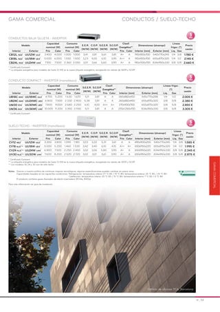 GAMACOMERCIAL
GAMA COMERCIAL CONDUCTOS / SUELO-TECHO
GAMACOMERCIAL
CONDUCTOS BAJA SILUETA - INVERTER
* Certificado Eurovent
** La etiqueta energética para modelos de hasta 12 KW es la nueva etiqueta energética, recogiendo los valores de SEER y SCOP
* Certificado Eurovent
Modelo
Capacidad
nominal (W)
Consumo
nominal (W)
E.E.R.
(W/W)
C.O.P.
(W/W)
S.E.E.R.
(W/W)
S.C.O.P.
(W/W)
Clasif.
Energética**
Dimensiones (alxanxpr)
Líneas
frigor. (")
Precio
cesión
Interior Exterior Frío Calor Frío Calor Frío Calor Interior (mm) Exterior (mm) Líq. Gas
CB12L N22*
UU12W ULD* 3.400 4.000 1.000 1.000 3,41 3,81 5,61 3,81 A+ A 190x900x700 540x770x245 1/4 3/8 1.780 €
CB18L N22*
UU18W UE4* 5.000 6.000 1.550 1.500 3,23 4,00 6,10 3,95 A++ A 190x900x700 655x870x320 1/4 1/2 2.145 €
CB24L N32*
UU24W U44* 7.100 7.500 2.360 2.050 3,01 3,66 5,60 3,90 A+ A 190x1.100x700 834x950x330 3/8 5/8 2.660 €
CONDUCTO COMPACT - INVERTER (monofásico)
Modelo
Capacidad
nominal (W)
Consumo
nominal (W)
S.E.E.R.
(W/W)
S.C.O.P.
(W/W)
Clasif.
Energética**
Dimensiones (alxanxpr)
Líneas frigor.
(")
Precio
cesión
Interior Exterior Frío Calor Frío Calor Frío Calor Interior (mm) Exterior (mm) Líq. Gas
UB18C NH0*
UU18WC UL0* 4.700 5.200 1.630 1.670 5,11 3,81 A A 260x882x450 545x770x288 1/4 1/2 2.005 €
UB24C NH0*
UU24WC UE0* 6.800 7.500 2.330 2.400 5,38 3,81 A A 260x882x450 655x870x320 3/8 5/8 2.380 €
UM30 N14*
UU30WC UE0* 7.800 9.000 2.680 2.250 6,10 4,00 A++ A+ 270x900x700 655x870x320 3/8 5/8 2.855 €
UM36 N24*
UU36WC U40* 10.000 11.200 3.350 2.930 5,11 3,81 A A 270x1.250x700 834x950x330 3/8 5/8 3.305 €
Notas: Gracias a nuestra política de continuas mejoras tecnológicas, algunas especificaciones pueden cambiar sin previo aviso.
Capacidades basadas en las siguientes condiciones: Refrigeración: temperatura interior 27 ºC BS / 19 ºC BH; temperatura exterior 35 ºC BS / 24 ºC BH
Calefacción: temperatura interior 20 ºC BS / 15 ºC BH; temperatura exterior 7 ºC BS / 6 ºC BH
El producto contiene gases fluorados de efecto invernadero (R134a, R410a)
Para más información ver guía de instalación
SUELO-TECHO - INVERTER (monofásico)
* Certificado Eurovent
** La etiqueta energética para modelos de hasta 12 KW es la nueva etiqueta energética, recogiendo los valores de SEER y SCOP
** Los modelos 18, 24 y 30 son de sólo techo
Modelo
Capacidad
nominal (W)
Consumo
nominal (W)
E.E.R.
(W/W)
C.O.P.
(W/W)
S.E.E.R.
(W/W)
S.C.O.P.
(W/W)
Clasif.
Energética**
Dimensiones (alxanxpr)
Líneas
frigor. (")
Precio
cesión
Interior Exterior Frío Calor Frío Calor Frío Calor Interior (mm) Exterior (mm) Líq. Gas
CV12 NE2*
UU12W ULD* 3.300 3.800 1.090 1.180 3,03 3,22 5,31 3,61 A A 490x900x200 540x770x245 1/4 3/8 1.585 €
CV18 NJ2*
** UU18W UE4* 5.000 5.200 1.460 1.530 3,42 3,40 6,10 4,15 A++ A+ 650x950x220 655x870x320 1/4 1/2 1.995 €
CV24 NJ2*
** UU24W U44* 6.800 7.500 2.250 2.450 3,02 3,06 5,80 3,90 A+ A 650x950x220 834x950x330 3/8 5/8 2.345 €
UV30 NJ2*
** UU30W U44* 7.600 8.200 2.520 2.720 3,02 3,01 5,61 3,90 A+ A 650x950x220 834x950x330 3/8 5/8 2.875 €
Ediﬁcio de oﬁcinas TCA, Barcelona
12 _13
 