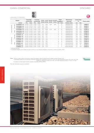 Climatización · Lista de precios · Febrero 2016
GAMA COMERCIAL SYNCHRO
UNIDADES EXTERIORES
Modelo
Capacidad
nominal (W)
Consumo
nominal (W)
E.E.R.
(W/W)
C.O.P.
(W/W)
S.E.E.R.
(W/W)
S.C.O.P.
(W/W)
Clasif.
Energética**
Dimensiones
(alxanxpr)
Líneas frigor.
(") Precio cesión
Interior Frío Calor Frío Calor Frío Calor Exterior (mm) Líq. Gas
HIGHINVERTER
Monofás.
UU36WH U34* 10.000 11.200 2.690 2.510 3,71 4,46 5,31 4,01 A A+ 1.380x950x330 3/8 5/8 2.860 €
UU42WH U34* 12.500 14.000 3.670 3.250 3,41 4,31 - - A A 1.380x950x330 3/8 5/8 3.020 €
UU48WH U34* 13.400 15.500 4.150 3.820 3,23 4,06 - - A A 1.380x950x330 3/8 5/8 3.380 €
Trifás.
UU37WH U33* 10.000 11.200 2.690 2.510 3,71 4,46 5,31 4,01 A A+ 1.380x950x330 3/8 5/8 3.245 €
UU43WH U33* 12.500 14.000 3.670 3.250 3,41 4,31 - - A A 1.380x950x330 3/8 5/8 3.340 €
UU49WH U33* 13.400 15.500 4.150 3.820 3,23 4,06 - - A A 1.380x950x330 3/8 5/8 3.580 €
DCINVERTER
Monofás.
UU42W U32* 12.500 14.000 3.890 3.490 3,21 4,01 - - A A 1.380x950x330 3/8 5/8 2.730 €
UU48W U32* 14.000 16.400 4.360 4.320 3,21 3,71 - - A A 1.380x950x330 3/8 5/8 3.465 €
UU60W U32* 14.800 16.800 5.090 4.560 2,91 3,71 - - C A 1.380x950x330 3/8 5/8 3.575 €
Trifás.
UU43W U32* 12.500 14.000 3.890 3.880 3,21 3,61 - - A A 1.380x950x330 3/8 5/8 3.245 €
UU49W U32* 13.900 15.300 4.620 4.490 3,01 3,41 - - B B 1.380x950x330 3/8 5/8 3.555 €
UU61W U32* 14.600 16.900 5.400 5.500 2,70 3,07 - - D D 1.380x950x330 3/8 5/8 3.815 €
UU70W U34* 19.000 22.400 6.690 6.400 2,84 3,50 - - C B 1.380x950x330 3/8 1/1 4.150 €
UU85W U74* 23.000 27.000 8.190 8.310 2,81 3,25 - - C C 1.625x1.090x380 1/2 7/8 4.900 €
GAMACOMERCIAL
Notas: Gracias a nuestra política de continuas mejoras tecnológicas, algunas especificaciones pueden cambiar sin previo aviso.
Capacidades basadas en las siguientes condiciones: Refrigeración: temperatura interior 27 ºC BS / 19 ºC BH; temperatura exterior 35 ºC BS / 24 ºC BH
Calefacción: temperatura interior 20 ºC BS / 15 ºC BH; temperatura exterior 7 ºC BS / 6 ºC BH
El producto contiene gases fluorados de efecto invernadero (R134a, R410a)
Para más información ver guía de instalación
** La etiqueta energética para modelos de hasta 12 KW es la nueva etiqueta energética, recogiendo los valores de SEER y SCOP
* Certificado Eurovent
 