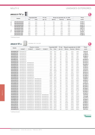 Climatización · Lista de precios · Febrero 2016
MULTI V UNIDADES EXTERIORES
Modelo
Capacidad (kW) Nº máx. Rango de capacidad uds. int. (kW) Precio
Frío Calor uds. int. Mímino Nominal Máximo cesión
ARUN040GSS0*
12,1 12,5 8 5,6 11,2 17,9 5.145 €
ARUN050GSS0*
14,0 16,0 10 7,0 14,0 22,4 5.414 €
ARUN060GSS0*
15,5 18,0 13 7,8 15,5 24,8 6.267 €
ARUN040LSS0*
12,1 12,5 8 5,6 11,2 17,9 5.608 €
ARUN050LSS0*
14,0 16,0 10 7,0 14,0 22,4 5.877 €
ARUN060LSS0*
15,5 18,0 13 7,8 15,5 24,8 6.730 €
ARUN080LSS0*
22,4 25,2 13 11,2 22,4 35,8 8.611 €
ARUN100LSS0*
28,0 30,6 16 14,0 28,0 44,8 9.469 €
ARUN120LSS0*
33,6 36,7 20 16,8 33,6 53,8 11.308 €
Trifás.Monofás.
MULTIV
* Certificado Eurovent
Modelo
Desglose unidades Capacidad (kW) Nº máx Rango de capacidad uds. int. (kW) Precio
Unidad 1 Unidad 2 Unidad 3 Unidad 4 Frío Calor uds. int. Mímino Nominal Máximo cesión
ARUN080LTE4*
ARUN080LTE4*
22,4 25,2 20 11,2 22,4 44,8 10.131 €
ARUN100LTE4*
ARUN100LTE4*
28,0 31,5 25 14,0 28,0 56,0 11.139 €
ARUN120LTE4*
ARUN120LTE4*
33,6 37,8 30 16,8 33,6 67,2 13.304 €
ARUN140LTE4*
ARUN140LTE4*
39,2 44,1 35 19,6 39,2 78,4 15.880 €
ARUN160LTE4*
ARUN160LTE4*
44,8 50,4 40 22,4 44,8 89,6 17.919 €
ARUN180LTE4 ARUN180LTE4 50,4 56,7 45 25,2 50,4 100,8 20.840 €
ARUN200LTE4 ARUN200LTE4 56,0 63,0 50 28,0 56,0 112,0 22.543 €
ARUN220LTE4 ARUN120LTE4*
ARUN100LTE4*
61,6 69,3 44 30,8 61,6 98,6 24.443 €
ARUN240LTE4 ARUN120LTE4*
ARUN120LTE4*
67,2 75,6 48 33,6 67,2 107,5 26.608 €
ARUN260LTE4 ARUN140LTE4*
ARUN120LTE4*
72,8 81,9 52 36,4 72,8 116,5 29.184 €
ARUN280LTE4 ARUN160LTE4*
ARUN120LTE4*
78,4 88,2 56 39,2 78,4 125,4 31.223 €
ARUN300LTE4 ARUN180LTE4 ARUN120LTE4*
84,0 94,5 60 42,0 84,0 134,4 34.144 €
ARUN320LTE4 ARUN200LTE4 ARUN120LTE4*
89,6 100,8 64 44,8 89,6 143,4 35.847 €
ARUN340LTE4 ARUN200LTE4 ARUN140LTE4*
95,2 107,1 64 47,6 95,2 152,3 38.423 €
ARUN360LTE4 ARUN200LTE4 ARUN160LTE4*
100,8 113,4 64 50,4 100,8 161,3 40.462 €
ARUN380LTE4 ARUN200LTE4 ARUN180LTE4 106,4 119,7 64 53,2 106,4 170,2 43.383 €
ARUN400LTE4 ARUN200LTE4 ARUN200LTE4 112,0 126,0 64 56,0 112,0 179,2 45.086 €
ARUN420LTE4 ARUN180LTE4 ARUN140LTE4*
ARUN100LTE4*
117,6 132,3 64 58,8 117,6 152,9 47.859 €
ARUN440LTE4 ARUN200LTE4 ARUN140LTE4*
ARUN100LTE4*
123,2 139,0 64 61,6 123,2 160,2 49.562 €
ARUN460LTE4 ARUN200LTE4 ARUN160LTE4*
ARUN100LTE4*
128,8 144,9 64 64,4 128,8 167,4 51.601 €
ARUN480LTE4 ARUN200LTE4 ARUN180LTE4 ARUN100LTE4*
134,4 151,2 64 67,2 134,4 174,7 54.522 €
ARUN500LTE4 ARUN200LTE4 ARUN200LTE4 ARUN100LTE4*
140,0 157,5 64 70,0 140,0 182,0 56.225 €
ARUN520LTE4 ARUN200LTE4 ARUN200LTE4 ARUN120LTE4*
145,6 163,8 64 72,8 145,6 189,3 58.390 €
ARUN540LTE4 ARUN200LTE4 ARUN200LTE4 ARUN140LTE4*
151,2 170,1 64 75,6 151,2 196,5 60.966 €
ARUN560LTE4 ARUN200LTE4 ARUN200LTE4 ARUN160LTE4*
156,8 176,4 64 78,4 156,8 203,8 63.005 €
ARUN580LTE4 ARUN200LTE4 ARUN200LTE4 ARUN180LTE4 162,4 182,7 64 81,2 162,4 211,1 65.926 €
ARUN600LTE4 ARUN200LTE4 ARUN200LTE4 ARUN200LTE4 168,0 189,0 64 84,0 168,0 218,4 67.629 €
ARUN620LTE4 ARUN180LTE4 ARUN160LTE4*
ARUN140LTE4*
ARUN140LTE4*
173,6 195,3 64 86,8 173,6 225,7 70.519 €
ARUN640LTE4 ARUN180LTE4 ARUN180LTE4 ARUN140LTE4*
ARUN140LTE4*
179,2 201,6 64 89,6 179,2 233,0 73.440€
ARUN660LTE4 ARUN180LTE4 ARUN180LTE4 ARUN160LTE4*
ARUN140LTE4*
184,8 207,9 64 92,4 184,8 240,2 75.479 €
ARUN680LTE4 ARUN200LTE4 ARUN200LTE4 ARUN140LTE4*
ARUN140LTE4*
190,4 214,2 64 95,2 190,4 247,5 76.846 €
ARUN700LTE4 ARUN200LTE4 ARUN200LTE4 ARUN160LTE4*
ARUN140LTE4*
196,0 220,5 64 98,0 196,0 254,8 78.885 €
ARUN720LTE4 ARUN200LTE4 ARUN200LTE4 ARUN180LTE4 ARUN140LTE4*
201,6 226,6 64 100,8 201,6 262,1 81.806 €
ARUN740LTE4 ARUN200LTE4 ARUN200LTE4 ARUN180LTE4 ARUN160LTE4*
207,2 233,1 64 103,6 207,2 269,4 83.845 €
ARUN760LTE4 ARUN200LTE4 ARUN200LTE4 ARUN180LTE4 ARUN180LTE4 212,8 239,4 64 106,4 212,8 276,7 86.766 €
ARUN780LTE4 ARUN200LTE4 ARUN200LTE4 ARUN200LTE4 ARUN180LTE4 218,4 245,7 64 109,2 218,4 283,9 88.469 €
ARUN0800LTE4 ARUN200LTE4 ARUN200LTE4 ARUN200LTE4 ARUN200LTE4 224,0 252,0 64 112,0 224,0 291,2 90.172 €
* Certificado Eurovent
BOMBA DE CALOR
 