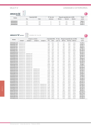 Climatización · Lista de precios · Febrero 2016
MULTI V UNIDADES EXTERIORES
MULTIV
Modelo
Desglose unidades Capacidad (kW) Nº máx.. Rango de capacidad uds. int. (kW) Precio
Unidad 1 Unidad 2 Unidad 3 Unidad 4 Frío Calor uds. int. Mínimo Nominal Máximo cesión
ARWN080LAS4 ARWN080LAS4 22,4 25,2 20 11,2 22,4 44,8 11.375 €
ARWN100LAS4 ARWN100LAS4 28,0 31,5 25 14,0 28,0 56,0 13.997 €
ARWN120LAS4 ARWN120LAS4 33,6 37,8 30 16,8 33,6 67,2 16.915 €
ARWN140LAS4 ARWN140LAS4 39,2 44,1 35 19,6 39,2 78,4 19.832 €
ARWN160LAS4 ARWN160LAS4 44,8 50,4 40 22,4 44,8 89,6 22.750 €
ARWN180LAS4 ARWN180LAS4 50,4 56,7 45 25,2 50,4 100,8 25.593 €
ARWN200LAS4 ARWN200LAS4 56,0 63,0 45 28,0 56,0 112,0 28.314 €
ARWN220LAS4 ARWN120LAS4 ARWN100LAS4 61,6 69,3 44 30,8 61,6 98,6 30.912 €
ARWN240LAS4 ARWN120LAS4 ARWN120LAS4 67,2 75,6 48 33,6 67,2 107,5 33.830 €
ARWN260LAS4 ARWN120LAS4 ARWN140LAS4 72,8 81,9 54 36,4 72,8 116,5 36.747 €
ARWN280LAS4 ARWN140LAS4 ARWN140LAS4 78,4 88,2 56 39,2 78,4 125,4 39.664 €
ARWN300LAS4 ARWN160LAS4 ARWN140LAS4 84,0 94,5 60 42,0 84,0 134,4 42.582 €
ARWN320LAS4 ARWN180LAS4 ARWN140LAS4 89,6 100,8 64 44,8 89,6 143,4 45.425 €
ARWN340LAS4 ARWN200LAS4 ARWN140LAS4 95,2 107,1 64 47,6 95,2 152,3 48.146 €
ARWN360LAS4 ARWN180LAS4 ARWN180LAS4 100,8 113,4 64 50,4 100,8 161,3 51.186 €
ARWN380LAS4 ARWN200LAS4 ARWN180LAS4 106,4 119,7 64 53,2 106,4 170,2 53.907 €
ARWN400LAS4 ARWN200LAS4 ARWN200LAS4 112,0 126,0 64 56,0 112,0 179,2 56.628 €
ARWN420LAS4 ARWN200LAS4 ARWN120LAS4 ARWN100LAS4 117,6 132,3 64 58,8 117,6 152,9 59.226 €
ARWN440LAS4 ARWN200LAS4 ARWN120LAS4 ARWN120LAS4 123,2 138,6 64 61,6 123,2 160,2 62.144 €
ARWN460LAS4 ARWN200LAS4 ARWN140LAS4 ARWN120LAS4 128,8 144,9 64 64,4 128,8 167,4 65.061 €
ARWN480LAS4 ARWN200LAS4 ARWN140LAS4 ARWN140LAS4 134,4 151,2 64 67,2 134,4 174,7 67.978 €
ARWN500LAS4 ARWN200LAS4 ARWN160LAS4 ARWN140LAS4 140,0 157,5 64 70,0 140,0 182,0 70.896 €
ARWN520LAS4 ARWN200LAS4 ARWN180LAS4 ARWN140LAS4 145,6 163,8 64 72,8 145,6 189,3 73.739 €
ARWN540LAS4 ARWN200LAS4 ARWN200LAS4 ARWN140LAS4 151,2 170,1 64 75,6 151,2 196,6 76.460 €
ARWN560LAS4 ARWN200LAS4 ARWN180LAS4 ARWN180LAS4 156,8 176,4 64 78,4 156,8 203,8 79.500 €
ARWN580LAS4 ARWN200LAS4 ARWN200LAS4 ARWN180LAS4 162,4 182,7 64 81,2 162,4 211,1 82.221 €
ARWN600LAS4 ARWN200LAS4 ARWN200LAS4 ARWN200LAS4 168,0 189,0 64 84,0 168,0 218,4 84.942 €
ARWN620LAS4 ARWN200LAS4 ARWN200LAS4 ARWN120LAS4 ARWN100LAS4 173,6 195,3 64 86,8 173,6 225,7 87.540 €
ARWN640LAS4 ARWN200LAS4 ARWN200LAS4 ARWN120LAS4 ARWN120LAS4 179,2 201,6 64 89,6 179,2 233,0 90.458 €
ARWN660LAS4 ARWN200LAS4 ARWN200LAS4 ARWN140LAS4 ARWN120LAS4 184,8 207,9 64 92,4 184,8 240,2 93.375 €
ARWN680LAS4 ARWN200LAS4 ARWN200LAS4 ARWN140LAS4 ARWN140LAS4 190,4 214,2 64 95,2 190,4 247,5 96.292 €
ARWN700LAS4 ARWN200LAS4 ARWN200LAS4 ARWN160LAS4 ARWN140LAS4 196,0 220,5 64 98,0 196,0 254,8 99.210 €
ARWN720LAS4 ARWN200LAS4 ARWN200LAS4 ARWN180LAS4 ARWN140LAS4 201,6 226,8 64 100,8 201,6 262,1 102.053 €
ARWN740LAS4 ARWN200LAS4 ARWN200LAS4 ARWN200LAS4 ARWN140LAS4 207,2 233,1 64 103,6 207,2 269,4 104.774 €
ARWN760LAS4 ARWN200LAS4 ARWN200LAS4 ARWN180LAS4 ARWN180LAS4 212,8 239,4 64 106,4 212,8 276,6 107.814 €
ARWN780LAS4 ARWN200LAS4 ARWN200LAS4 ARWN200LAS4 ARWN180LAS4 218,4 245,7 64 109,2 218,4 283,9 110.535 €
ARWN800LAS4 ARWN200LAS4 ARWN200LAS4 ARWN200LAS4 ARWN200LAS4 224,0 252,0 64 112,0 224,0 291,2 113.256 €
Modelo
Capacidad (kW) Nº máx. uds. Rango de capacidad uds. int. (kW) Precio
Frío Calor interiores Mínimo Nominal Máximo cesión
ARWN40GA0 11,2 12,5 6 5,6 11,2 14,6 7.880 €
ARWN50GA0 14,0 16,0 8 7,0 14,0 18,2 8.230 €
ARWN60GA0 15,5 18,0 9 7,8 15,5 20,2 9.425 €
BOMBA DE CALOR
 