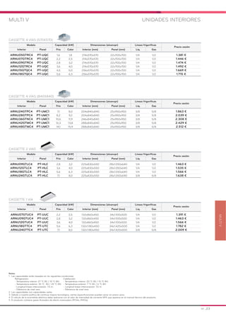 MULTIV
Modelo Capacidad (kW) Dimensiones (alxanxpr) Líneas frigoríficas
Precio cesión
Interior Panel Frío Calor Interior (mm) Panel (mm) Líq. Gas
ARNU07GTUC4 PT-UUC 2,2 2,5 132x860x450 34x1.100x500 1/4 1/2 1.391 €
ARNU09GTUC4 PT-UUC 2,8 3,2 132x860x450 34x1.100x500 1/4 1/2 1.463 €
ARNU12GTUC4 PT-UUC 3,6 4,0 132x860x450 34x1.100x500 1/4 1/2 1.566 €
ARNU18GTTC4 PT-UTC 5,6 6,3 132x1.180x450 34x1.420x500 1/4 1/2 1.782 €
ARNU24GTTC4 PT-UTC 7,1 8,0 132x1.180x450 34x1.420x500 3/8 5/8 2.009 €
CASSETTE 1 VÍA
MULTI V UNIDADES INTERIORES
Modelo Capacidad (kW) Dimensiones (alxanxpr) Líneas frigoríficas
Precio cesión
Interior Panel Frío Calor Interior (mm) Panel (mm) Líq. Gas
ARNU05GTRC4 PT-UQC 1,6 1,8 214x570x570 22x700x700 1/4 1/2 1.381 €
ARNU07GTRC4 PT-UQC 2,2 2,5 214x570x570 22x700x700 1/4 1/2 1.446 €
ARNU09GTRC4 PT-UQC 2,8 3,2 214x570x570 22x700x700 1/4 1/2 1.474 €
ARNU12GTRC4 PT-UQC 3,6 4,0 214x570x570 22x700x700 1/4 1/2 1.492 €
ARNU15GTQC4 PT-UQC 4,5 5,0 256x570x570 22x700x700 1/4 1/2 1.669 €
ARNU18GTQC4 PT-UQC 5,6 6,3 256x570x570 22x700x700 1/4 1/2 1.715 €
CASSETTE 4 VÍAS (570X570)
Modelo Capacidad (kW) Dimensiones (alxanxpr) Líneas frigoríficas
Precio cesión
Interior Panel Frío Calor Interior (mm) Panel (mm) Líq. Gas
ARNU24GTPC4 PT-UMC1 7,1 8,0 204x840x840 25x950x950 3/8 5/8 1.863 €
ARNU28GTPC4 PT-UMC1 8,2 9,2 204x840x840 25x950x950 3/8 5/8 2.039 €
ARNU36GTNC4 PT-UMC1 10,6 11,9 246x840x840 25x950x950 3/8 5/8 2.308 €
ARNU42GTMC4 PT-UMC1 12,3 13,8 288x840x840 25x950x950 3/8 5/8 2.429 €
ARNU48GTMC4 PT-UMC1 14,1 15,9 288x840x840 25x950x950 3/8 5/8 2.512 €
CASSETTE 4 VÍAS (840X840)
Modelo Capacidad (kW) Dimensiones (alxanxpr) Líneas frigoríficas
Precio cesión
Interior Panel Frío Calor Interior (mm) Panel (mm) Líq. Gas
ARNU09GTLC4 PT-HLC 2,8 3,2 225x830x550 28x1.050x640 1/4 1/2 1.463 €
ARNU12GTLC4 PT-HLC 3,6 4,0 225x830x550 28x1.050x640 1/4 1/2 1.535 €
ARNU18GTLC4 PT-HLC 5,6 6,3 225x830x550 28x1.050x640 1/4 1/2 1.566 €
ARNU24GTLC4 PT-HLC 7,1 8,0 225x830x550 28x1.050x640 3/8 5/8 1.638 €
CASSETTE 2 VÍAS
Notas:
1. Las capacidades están basadas en las siguientes condiciones:
Refrigeración: Calefacción:
- Temperatura interior: 27 ºC BS / 19 ºC BH. - Temperatura interior: 20 ºC BS / 15 ºC BH.
- Temperatura exterior: 35 ºC BS / 24 ºC BH. - Temperatura exterior: 7 ºC BS / 6 ºC BH.
- Longitud líneas interconexión: 7,5 m. - Longitud líneas interconexión: 7,5 m.
- Diferencia de nivel cero. - Diferencia de nivel cero.
2. Las capacidades son capacidades netas.
3. Debido a nuestra política de continua mejora tecnológica, ciertas especificaciones pueden variar sin previo aviso.
4. El cálculo de la acometida eléctrica debe realizarse con el valor de intensidad de corriente MFA que aparece en el manual técnico del producto.
5. El producto contiene gases fluorados de efecto invernadero (R134a, R410a).
22 _23
 