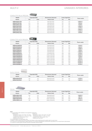 Climatización · Lista de precios · Febrero 2016
MULTI V UNIDADES INTERIORES
Notas:
1. Las capacidades están basadas en las siguientes condiciones:
Refrigeración: Calefacción:
- Temperatura interior: 27 ºC BS / 19 ºC BH. - Temperatura interior: 20 ºC BS / 15 ºC BH.
- Temperatura exterior: 35 ºC BS / 24 ºC BH. - Temperatura exterior: 7 ºC BS / 6 ºC BH.
- Longitud líneas interconexión: 7,5 m. - Longitud líneas interconexión: 7,5 m.
- Diferencia de nivel cero. - Diferencia de nivel cero.
2. Las capacidades son capacidades netas.
3. Debido a nuestra política de continua mejora tecnológica, ciertas especificaciones pueden variar sin previo aviso.
4. El cálculo de la acometida eléctrica debe realizarse con el valor de intensidad de corriente MFA que aparece en el manual técnico del producto.
5. El producto contiene gases fluorados de efecto invernadero (R134a, R410a).
MULTIV
Modelo Capacidad (kW) Dimensiones (alxanxpr) Líneas frigoríficas
Precio cesión
Interior Frío Calor Interior (mm) Líq. Gas
ARNU05GL1G4 1,7 1,9 190x700x700 1/4 1/2 1.052 €
ARNU07GL1G4 2,2 2,5 190x700x700 1/4 1/2 1.103 €
ARNU09GL1G4 2,8 3,2 190x700x700 1/4 1/2 1.149 €
ARNU12GL2G4 3,6 4,0 190x900x700 1/4 1/2 1.205 €
ARNU15GL2G4 4,5 5,0 190x900x700 1/4 1/2 1.279 €
ARNU18GL2G4 5,6 6,3 190x900x700 1/4 1/2 1.400 €
ARNU21GL3G4 6,2 70 190x1.100x700 3/8 5/8 1.442 €
ARNU24GL3G4 7,1 8,0 190x1.100x700 3/8 5/8 1.474 €
CONDUCTOS BAJA PRESIÓN
Modelo Capacidad (kW) Dimensiones (alxanxpr) Líneas frigoríficas
Precio cesión
Interior Frío Calor Interior (mm) Líq. Gas
ARNU09GVEA2 2,8 3,2 490x900x200 1/4 1/2 1.279 €
ARNU12GVEA2 3,6 4,0 490x900x200 1/4 1/2 1.409 €
SUELO-TECHO
Modelo Capacidad (kW) Dimensiones (alxanxpr) Líneas frigoríficas
Precio cesión
Interior Frío Calor Interior (mm) Líq. Gas
URNU18GVJA2 5,6 6,3 490x900x200 1/4 1/2 1.622 €
URNU24GVJA2 7,1 8,0 490x900x200 3/8 5/8 1.817 €
URNU36GVKA2 10,6 11,9 650x1.350x220 3/8 5/8 1.947 €
URNU48GVLA4 14,1 15,9 650x1.350x220 3/8 5/8 2.410 €
TECHO
Modelo Capacidad (kW) Dimensiones (alxanxpr) Líneas frigoríficas
Precio cesión
Interior Frío Calor Interior (mm) Líq. Gas
ARNU07GM1A4 2,2 2,5 270x900x700 1/4 1/2 1.214 €
ARNU09GM1A4 2,8 3,2 270x900x700 1/4 1/2 1.261 €
ARNU12GM1A4 3,6 4,0 270x900x700 1/4 1/2 1.289 €
ARNU15GM1A4 4,5 5,0 270x900x700 1/4 1/2 1.381 €
ARNU18GM1A4 5,6 6,3 270x900x700 1/4 1/2 1.400 €
ARNU24GM1A4 7,1 8,0 270x900x700 3/8 5/8 1.474 €
ARNU28GM2A4 8,2 9,2 270x1.270x700 3/8 5/8 1.632 €
ARNU36GM2A4 10,6 11,9 270x1.270x700 3/8 5/8 1.724 €
ARNU42GM2A4 12,3 13,8 270x1.270x700 3/8 5/8 1.891 €
ARNU48GM3A4 14,1 15,9 360x1.270x700 3/8 5/8 2.271 €
ARNU54GM3A4 15,8 18,0 360x1.270x700 3/8 5/8 3.090 €
ARNU76GB8A4 22,4 25,2 460x1.562x688 3/8 3/4 3.532 €
ARNU96GB8A4 28,0 31,5 460x1.562x688 3/8 7/8 4.134 €
CONDUCTOS ALTA PRESIÓN
 