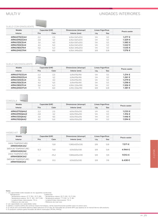 MULTIV
MULTI V UNIDADES INTERIORES
Modelo Capacidad (kW) Dimensiones (alxanxpr) Líneas frigoríficas
Precio cesión
Interior Frío Calor Interior (mm) Líq. Gas
ARNU07GCEA4 2,2 2,5 635x1.067x203 1/4 1/2 1.277 €
ARNU09GCEA4 2,8 3,2 635x1.067x203 1/4 1/2 1.329 €
ARNU12GCEA4 3,6 4,0 635x1.067x203 1/4 1/2 1.380 €
ARNU15GCEA4 4,5 5,0 635x1.067x203 1/4 1/2 1.442 €
ARNU18GCFA4 5,6 6,3 635x1.345x203 1/4 1/2 1.535 €
ARNU24GCFA4 7,1 8,0 635x1.345x203 3/8 5/8 1.576 €
SUELO CON ENVOLVENTE
Modelo Capacidad (kW) Dimensiones (alxanxpr) Líneas frigoríficas
Precio cesión
Interior Frío Calor Interior (mm) Líq. Gas
ARNU07GCEU4 2,2 2,5 639x978x190 1/4 1/2 1.214 €
ARNU09GCEU4 2,8 3,2 639x978x190 1/4 1/2 1.261 €
ARNU12GCEU4 3,6 4,0 639x978x190 1/4 1/2 1.279 €
ARNU15GCEU4 4,5 5,0 639x978x190 1/4 1/2 1.298 €
ARNU18GCFU4 5,6 6,3 639x1.256x190 1/4 1/2 1.326 €
ARNU24GCFU4 7,1 8,0 639x1.256x190 3/8 5/8 1.381 €
SUELO SIN ENVOLVENTE
Modelo Capacidad (kW) Dimensiones (alxanxpr) Líneas frigoríficas
Precio cesión
Interior Frío Calor Interior (mm) Líq. Gas
ARNU07GQAA2 2,2 2,5 600x700x210 1/4 1/2 1.233 €
ARNU09GQAA2 2,8 3,2 600x700x210 1/4 1/2 1.316 €
ARNU12GQAA2 3,6 4,0 600x700x210 1/4 1/2 1.446 €
ARNU15GQAA2 4,5 5,0 600x700x210 1/4 1/2 1.594 €
Modelo Capacidad (kW) Dimensiones (alxanxpr) Líneas frigoríficas
Precio cesión
Interior Frío Calor Interior (mm) Líq. Gas
(HIGH TEMPERATURE)
ARNH04GK3A2
- 13,8 1.080x520x330 3/8 5/8 7.571 €
(MEDIUM TEMPERATURE)
ARNH04GK2A2
12,3 13,8 631x520x330 3/8 5/8 4.944 €
(HIGH TEMPERATURE)
ARNH08GK3A2
- 25,2 1.080x520x330 3/8 3/4 9.013 €
(MEDIUM TEMPERATURE)
ARNH10GK2A2
28,0 31,5 631x520x330 3/8 7/8 6.438 €
CONSOLA
HYDRO KIT
Notas:
1. Las capacidades están basadas en las siguientes condiciones:
Refrigeración: Calefacción:
- Temperatura interior: 27 ºC BS / 19 ºC BH. - Temperatura interior: 20 ºC BS / 15 ºC BH.
- Temperatura exterior: 35 ºC BS / 24 ºC BH. - Temperatura exterior: 7 ºC BS / 6 ºC BH.
- Longitud líneas interconexión: 7,5 m. - Longitud líneas interconexión: 7,5 m.
- Diferencia de nivel cero. - Diferencia de nivel cero.
2. Las capacidades son capacidades netas.
3. Debido a nuestra política de continua mejora tecnológica, ciertas especificaciones pueden variar sin previo aviso.
4. El cálculo de la acometida eléctrica debe realizarse con el valor de intensidad de corriente MFA que aparece en el manual técnico del producto.
5. El producto contiene gases fluorados de efecto invernadero (R134a, R410a).
24 _25
 