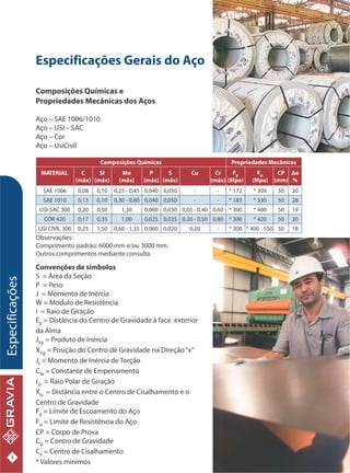 Catalogo tecnico-gravia