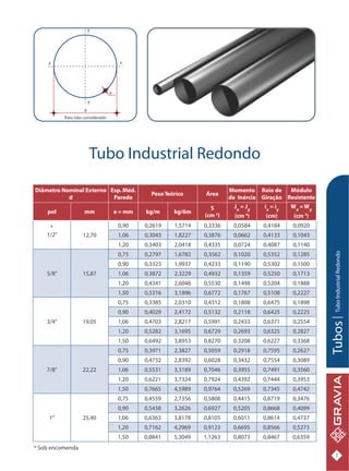 Catalogo tecnico-gravia