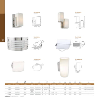 TL-2028/S
GINEBRA
90 mm
120 mm
200mm
120 mm
200mm
TL-2025/S
GINEBRA I
120 mm
90 mm
222 mm
200mm
340mm
TL-1773/S
FLORE
170mm
240mm 90mm
TL-1890/OP
FEZ
140 mm
110 mm
120mm
240mm
TL-1870/OP
FLORENCIA
197 mm
81mm
110mm
106
m
m
TL-6120/S
GAETA
177mm
311mm
91mm
Producto Materia Prima Terminado Pantalla Aplicación Base Tipo de Lámpara Incluye Lámpara Potencia Volts Amperaje (A)
Temp. de
Operación
Observaciones
TL-2028/S Lámina de acero Satinado Cristal opalino Aplicación en pared Base media Opcional - 15 W 100-240 V - 0-40 °C Se sugiere usar lámparas ahorradoras
TL-2025/S Lámina de acero Satinado Cristal opalino Aplicación en pared 2 X Base media Opcional - 30 W 100-240 V - 0-40 °C Se sugiere usar lámparas ahorradoras
TL-6120/S Lámina de acero Satinado Cristal opalino Aplicación en pared Base media Opcional - 20 W 100-240 V - 0-40 °C Se sugiere usar lámparas ahorradoras
TL-1773/S Lámina de acero Satinado
Cristal perlado
rayado
Aplicación en pared Base media Opcional - 15 W 100-240 V - 0-40 °C Se sugiere usar lámparas ahorradoras
TL-1870/OP Lámina de acero Satinado Cristal opalino Aplicación en pared G9 G9-40W SI 40 W 100-127 V 0.40-0.31 0-40 °C -
TL-1890/OP Lámina de acero Satinado Cristal opalino Aplicación en pared G9 G9-40W SI 40 W 100-127 V 0.40-0.31 0-40 °C -
127
Interior / Decorativa / Pared
 
