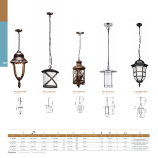 FTL-3001/BA
ROSTOW
FTL-3381/BA
SUMY I
FTL-4001/BA
ROMA II
236 mm
680mm
503mm
223 mm
750mm220mm
187mm
439mm580mm
1019mm
FTL-8251/ACI
SIBARI I
140mm
330mm560mm
890mm
FTL-3801/BA
RONDA I
178mm
381mm
981mm
600mm
Producto Materia Prima Terminado Pantalla Aplicación Base Tipo de Lámpara Incluye Lámpara Potencia Volts IP Temp. de Operación Observaciones
FTL-3001/BA Aluminio Bronce antiguo Cristal rayado Suspendido Base media Opcional - 26 W 100-240 V 44 -10-40 °C
Se sugiere usar lámparas ahorradoras,
la tonalidad puede variar
FTL-3381/BA Aluminio Bronce antiguo PC perlado Suspendido Base media Opcional - 20 W 100-240 V 45 -10-40 °C
Se sugiere usar lámparas ahorradoras,
la tonalidad puede variar
FTL-4001/BA Aluminio Bronce antiguo Cristal seedy Suspendido 2 X Base media Opcional - 52 W 100-240 V 33 -10-40 °C
Se sugiere usar lámparas ahorradoras,
la tonalidad puede variar
FTL-8251/ACI Lámina de acero Satinado PC opalino Suspendido Base media Opcional - 20 W 100-240 V 44 -10-40 °C Se sugiere usar lámparas ahorradoras
FTL-3801/BA Aluminio Bronce antiguo Cristal opalino Suspendido Base media Opcional - 26 W 100-240 V 44 -10-40 °C
Se sugiere usar lámparas ahorradoras,
la tonalidad puede variar
187
Exterior / Decorativa / Suspendidos
 