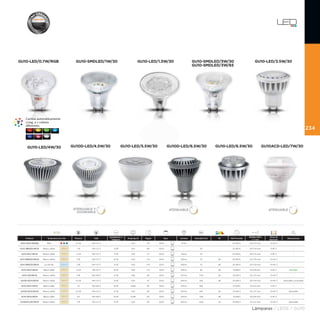 Cd
Producto Temperatura de Color Potencia Volts
Equivalencia vs
halógenos
Amperaje (A) Ángulo Base Lúmenes Intensidad (Cd) IRC Vida Promedio
Medidas (BXA)
+/-5 mm
Temp. de
Operación
Observaciones
GU10-LED/0.7W/RGB RGB 0.7 W 100-127 V - 0.01 25º GU10 35 lm. - - 35 000 h. 50 X 57 mm -10-40 °C -
GU10-SMDLED/1W/30 Blanco cálido 1 W 100-127 V 10 W 0.01 85º GU10 - 30 - 35 000 h. 50 X 58 mm 0-40 °C -
GU10-LED/1.3W/30 Blanco cálido 1.3 W 100-127 V 15 W 0.02 15º GU10 166 lm. 70 - 35 000 h. 50 X 52 mm 0-40 °C -
GU10-SMDLED/3W/30 Blanco cálido 3 W 100-127 V 35 W 0.03 110 GU10 200 lm. 70 80 20 000 h. 50 X 58 mm -10-40 °C -
GU10-SMDLED/3W/65 Luz de día 3 W 100-127 V 35 W 0.03 110º GU10 200 lm. 70 80 20 000 h. 50 X 58 mm -10-40 °C -
GU10-LED/3.5W/30 Blanco cálido 3.5 W 100-127 V 45 W 0.05 110 GU10 200 lm. 80 80 25 000 h 50 X 58 mm 0-40 °C Ahorrador
GU10-LED/4W/30 Blanco cálido 4 W 100-240 V 22 W 0.06 28° GU10 210 lm. 1150 80 20 000 h 50 x 57 mm -10-40 °C -
GU10D-LED/4.5W/30 Blanco cálido 4.5 W 100-127 V 25 W 0.03 25° GU10 200 lm. 500 80 20 000 h 50 X 59 mm -10-40 °C Atenuable y zoomable
GU10-LED/5.5W/30 Blanco cálido 5.5 100-240 V 50 W 0.068 36° GU10 350 lm. 800 - 25 000 h 50 X 52 mm 0-40 °C -
GU10D-LED/6.5W/30 Blanco cálido 6.5 W 100-127 V 35 W 0.07 38° GU10 320 lm. 630 80 25 000 h 50 x 57 mm -10-40 °C Atenuable
GU10-LED/6.5W/30 Blanco cálido 6.5 100-240 V 50 W 0.038 36° GU10 450 lm. 1100 80 25 000 h 50 X 63 mm 0-40 °C -
GU10ACD-LED/7W/30 Blanco cálido 7 W 100-127 V 35 W 0.05 40° GU10 400 lm. 1056 82 40 000 h 50 x 61 mm -10-40 °C Atenuable
234
Lámparas / LEDS / GU10
GU10-LED/0.7W/RGB GU10-LED/1.3W/30GU10-SMDLED/1W/30 GU10-SMDLED/3W/30
GU10-SMDLED/3W/65
77
Cambia automáticamente
diferentes.
GU10D-LED/4.5W/30 GU10-LED/5.5W/30 GU10D-LED/6.5W/30 GU10-LED/6.5W/30 GU10ACD-LED/7W/30
GU10-LED/3.5W/30
GU10-LED/4W/30
ATENUABLE Y
ZOOMABLE
+-
ATENUABLE +-
ATENUABLE +-
 