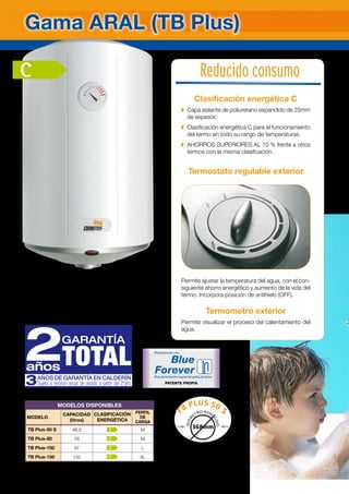Gama aral (TB Plus)
modelos disponibles
MODELO
capacidad
(litros)
Clasificación
Energética
Perfil
de
carga
TB Plus-50 S 46,5 C M
TB Plus-80 76 C M
TB Plus-100 97 C L
TB Plus-150 132 C XL
Larga duración
Clasificación energética C
◗ Capa aislante de poliuretano expandido de 25mm
de espesor.
◗ Clasificación energética C para el funcionamiento
del termo en todo su rango de temperaturas.
◗ AHORROS SUPERIORES AL 10 % frente a otros
termos con la misma clasificación.
Termostato regulable exterior
Permite ajustar la temperatura del agua, con el con-
siguiente ahorro energético y aumento de la vida del
termo. Incorpora posición de antihielo (OFF).
Termometro exterior
Permite visualizar el proceso del calentamiento del
agua.
Reducido consumo
AÑOS DE GARANTÍA EN CALDERÍN
Sujeta a revisión anual de ánodo a partir del 2ºaño
C
Blue
ForeverRecubrimiento especial anticalcáreo
patente propia
Resistencia con
368mm
diám
etro redu
cido
tB Plus-50 S
* En Canarias: 3 años de garantía con revisión de ánodo durante el segundo año.
 