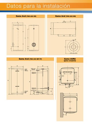 Datos para la instalación
Gama Aral (TNC-200 NV) Gama Aral (TNC-200 NH)
Gama AURA
(gama completa)
Gama Aral (TNC-300 MF-TF)
A
B
C
D
E
F
210
217
 