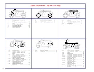 2
ÍNDICE POR BLOCOS – GRUPO DO CHASSI
C-1 FAROL ..................................................... 41
C-2 INSTRUMENTOS • SUPORTE DO
FAROL ..................................................... 42
C-3 ALAVANCAS • INTERRUPTORES •
CABOS .................................................... 44
C-4 GUIDÃO • MESA SUPERIOR .................. 46
C-5 COLUNA DE DIREÇÃO........................... 47
C-6 PARALAMA DIANTEIRO.......................... 48
C-7 GARFO DIANTEIRO ................................ 49
C-8 RODA DIANTEIRA ..............................52
C-9 ESPELHO DO FREIO DIANTEIRO ......53
C-10 RODA TRASEIRA.................................54
C-11 ESPELHO DO FREIO TRASEIRO .......56
C-12 TANQUE DE COMBUSTÍVEL .............57
C-13 ASSENTO ...........................................59
C-14 FILTRO DE AR (2000001-2037000) ...60
C-14-1 FILTRO DE AR (2037001- ) ................61
C-15 TAMPA LATERAL ...............................63
C-16 ESCAPAMENTO . .................................... 65
C-17 PEDAL DE CÂMBIO • PEDAL DE
PARTIDA • PEDAL DO FREIO •
CAVALETE LATERAL • PEDAL DE
APOIO...................................................... 67
C-18 GARFO TRASEIRO • CAPA DA
CORRENTE (2000001~2023800)............ 70
C-18.1 GARFO TRASEIRO • CAPA DA
CORRENTE (2023801~2037624)
(HR100001~JR110126)........................... 72
C-18.2 GARFO TRASEIRO • CAPA DA
CORRENTE (KR200001~MR308762)...... 75
C-18.3 GARFO TRASEIRO • CAPA DA
CORRENTE (MR200001~ ) ...... 78
C-19 AMORTECEDOR TRASEIRO
(2000001~MR307224)............................. 80
C-19.1 AMORTECEDOR TRASEIRO
(MR307225~ )............................. 82
C-20 PARALAMA TRASEIRO .......................... 83
C-21 SINALIZADOR ........................................ 85
C-22 LANTERNA TRASEIRA ........................... 87
C-23 FIAÇÃO PRINCIPAL • UNIDADE
C.D.I. • BOBINA DE IGNIÇÃO ............... 88
C-24 BATERIA.................................................. 90
C-25 CHASSI ................................................... 91
C-26 FERRAMENTAS ...................................... 93
C-27 FAIXAS (MOD. 84) (2000001~2008800). 94
C-27.1 FAIXAS (MOD. 85) (2008801~2023800). 95
C-27.2 FAIXAS (MOD. 86) (2023801~2037000). 96
C-27.3 FAIXAS (MOD. 87) (2037001~2037624)
(HR100001~HR113231).......................... 97
C-27.4 FAIXAS (MOD. 88)
(JR100001~JR110126)............................ 98
C-27.5 FAIXAS (MOD. 89)
(KR200001~KR205402)
(LR300001~LR300931) ........................... 99
C-27.6 FAIXAS (MOD. 90)
(LR301001~LR304633) ........................... 100
C-27.7 FAIXAS (MOD. 91)
(MR306001~MR308762) ......................... 101
C-27.8 FAIXAS (MOD. 92)
(MR200001~ ) .......................... 102
 
