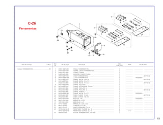 Ref. Qtd.
Item de serviço T.M.O. Nº da peça Descrição Nota Nº de série
Nº XLX 250R
1 83501-KB7-000 CAIXA, FERRAMENTAS............................................................... 1 .................. .................... .......................
2 83504-KB7-000 TAMPA, CAIXA FERRAMENTAS.................................................. 1 .................. .................... .......................
3 83507-422-000 CORPO, CHAVE .......................................................................... 1 .................. .................... .......................
4 83508-438-000 FIXADOR, CORPO CHAVE .......................................................... 1 .................. .................... .......................
5 89010-KB7-940 JOGO FERRAMENTAS ................................................................ 1 .................. ~JR110126
6 89010-KW8-900 JOGO FERRAMENTAS ................................................................ 1 .................. KR200001~
7 89215-KB7-901 CHAVE, BOCA, 5,9 x 14 .............................................................. 1 .................. ~JR110126
8 89216-KB7-901 CHAVE, BOCA, 10 x 12 ............................................................... 1 .................. .................... .......................
89220-443-900 CHAVE, BOCA, 10 x 12 ............................................................... 1 .................. ~JR110126
9 89217-KB7-940 CHAVE, VELA P18 ....................................................................... 1 .................. .................... .......................
10 89218-KB7-901 CHAVE, SEXTAVADA, 24 mm...................................................... 1 .................. .................... .......................
11 89222-443-900 CHAVE, PHILLIPS, 2 .................................................................... 1 .................. .................... .......................
12 89223-443-900 CHAVE, PHILLIPS, 3 .................................................................... 1 .................. ~JR110126
13 89224-443-900 CHAVE, FENDA, 2 ....................................................................... 1 .................. .................... .......................
14 89226-KW8-901 CHAVE, BOCA, 14 x 17 ............................................................... 1 .................. KR200001~
15 89226-443-900 CABO, CHAVE, 10 mm ................................................................ 1 .................. ~JR710126
16 89228-443-900 CABO, CHAVE, 120 mm .............................................................. 1 .................. .................... .......................
17 89302-MJ0-940 ALICATE, 135............................................................................... 1 .................. KR200001~
18 90512-300-000 ARRUELA, 6 x 20 ......................................................................... 1 .................. .................... .......................
19 90513-323-000 ARRUELA, 6 x 9 ........................................................................... 1 .................. .................... .......................
20 94101-03000 ARRUELA, LISA, 3 mm ................................................................ 2 .................. .................... .......................
21 94201-30450 CUPILHA, 3,0 x 45 ....................................................................... 1 .................. .................... .......................
22 94305-20141 PINO, EXPANSÃO, 2 x 14............................................................ 1 .................. .................... .......................
23 95700-06016-00 PARAFUSO, FLANGE, 6 x 16 ...................................................... 2 .................. .................... .......................
95701-06016-00 PARAFUSO, FLANGE, 6 x 16 ...................................................... 2 Y-Y .................... .......................
24 99008-01600 BOLSA, FERRAMENTAS, 160 mm............................................... 1 .................. .................... .......................
C-26
Ferramentas
CAIXA, FERRAMENTAS ........................................0,1
93
 