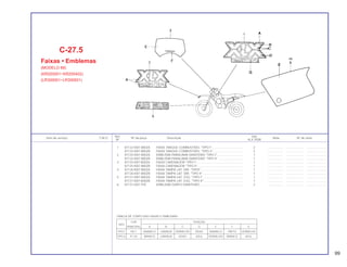 Ref. Qtd.
Item de serviço T.M.O. Nº da peça Descrição Nota Nº de série
Nº XLX 250R
1 87122-KB7-800ZA FAIXA TANQUE COMBUSTÍVEL *TIPO I*.................................... 2 .................. .................... .......................
87122-KB7-800ZB FAIXA TANQUE COMBUSTÍVEL *TIPO II*................................... 2 .................. .................... .......................
2 87124-KB7-800ZA EMBLEMA PARALAMA DIANTEIRO *TIPO I* .............................. 1 .................. .................... .......................
87124-KB7-800ZB EMBLEMA PARALAMA DIANTEIRO *TIPO II* ............................. 1 .................. .................... .......................
3 87125 KB7-800ZA FAIXA CARENAGEM *TIPO I*...................................................... 1 .................. .................... .......................
87125-KB7-800ZB FAIXA CARENAGEM *TIPO II*..................................................... 1 .................. .................... .......................
4 87126-KB7-800ZA FAIXA TAMPA LAT. DIR. *TIPOI* ................................................. 1 .................. .................... .......................
87126-KB7-800ZB FAIXA TAMPA LAT. DIR. *TIPO II* ............................................... 1 .................. .................... .......................
5 87127-KB7-800ZA FAIXA TAMPA LAT. ESQ. *TIPO I*............................................... 1 .................. .................... .......................
87127 KB7-800ZB FAIXA TAMPA LAT. ESQ. *TIPO II*.............................................. 1 .................. .................... .......................
6 87137-KB7-970 EMBLEMA GARFO DIANTEIRO................................................... 2 .................. .................... .......................
C-27.5
Faixas • Emblemas
(MODELO 89)
(KR200001~KR205402)
(LR300001~LR300931)
99
TIPO
COR POSIÇÃO
PRINCIPAL A B C D E F G
TIPO I NH-1 AMARELO LARANJA VERMELHO ROXO AMARELO PRETO VERMELHO
TIPO II R-134 BRANCO LARANJA ROXO AZUL VERMELHO BRANCO AZUL
TABELA DE CORES DAS FAIXAS E EMBLEMAS
 