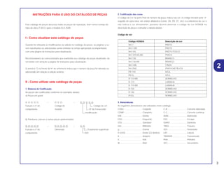 INSTRUÇÕES PARA O USO DO CATÁLOGO DE PEÇAS
Este catálogo de peças descreve todas as peças de reposição, bem como o tempo de
mão-de-obra (T.M.O.) para o modelo XLX 250R.
I - Como atualizar este catálogo de peças
Quando for efetuado as modificações ou adição no catálogo de peças, as páginas a se-
rem substituídas ou adicionadas serão emitidas no tempo apropriado acompanhadas
com uma página de instruções para atualização.
Recomendamos ao concessionário que mantenha seu catálogo de peças atualizado, ob-
servando com atenção a página de instruções para atualização.
O asterico (*) na frente do N° de referência indica que o numero da peça foi alterado ou
adicionado em relação a edição anterior.
II - Como utilizar este catálogo de peças
1. Sistema de Codificação
As peças são codificadas conforme os exemplos abaixo:
a) Peças em geral:
O O O O O – O O O – O O O O O
Função e nº do Código do Código de cor
componente modelo Nº do Fornecedor
modificação
b) Parafusos, porcas e outras peças padronizadas:
O O O O O – O O O O O – O O
Função e nº do Dimensão Tratamento superficial
componente ISO
2. Codificação das cores
O código de cor na parte final do número da peça, indica sua cor. O código iniciado pelo “Z”
seguido de outra letra, em ordem alfabética (como, ZA, ZB, ZC, etc) é a referência de cor e
não indica a cor diretamente, portanto deverá observar o código de cor HONDA na
descrição da peça e consultar a tabela abaixo.
Código de cor
Código HONDA Descrição de cor
NH-1 PRETO
NH-1-BR PRETO
NH-105 PRETO FOSCO
NH-109 MS-BR PRATA
NH-138 BRANCO
NH-138-BR BRANCO
NH-148L CINZA
NH-35M PRATA METÁLICA
PB-149 AZUL
PB-5L AZUL
R-110-BR VERMELHO
R-119 LARANJA
R-119-BR LARANJA
R-134 VERMELHO
R-146 VERMELHO
R-52L VERMELHO
3. Abreviaturas
As seguintes abreviaturas são utilizadas neste catálogo:
CONJ............................... Conjunto C.A................................. Corrente alternada
COMP. ............................. Completo C.C................................. Corrente contínua
DIR................................... Direita ADM............................... Admissão
ESQ.................................. Esquerdo ESC................................ Escape
STD.................................. Standard DIANT. ........................... Dianteira
mm................................... Milímetro TRAS.............................. Traseiro
g....................................... Grama SEX. ............................... Sextavado
D (22D) ............................ Dente (22 dentes) LAT.. .............................. Lateral
A ...................................... Ampère TRANSM ........................ Transmissão
V....................................... Volt Prim................................ Primário
W...................................... Watt SEC................................ Secundário
3
2
 