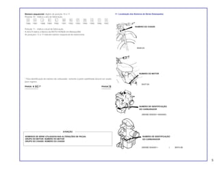 Número sequencial: dígitos de posição 10 a 17.
Posição 10 – Indica o ano de fabricação.
G H J K L M N P R S T V
1986 1987 1988 1989 1990 1991 1992 1993 1994 1995 1996 1997
Posição 11 – Indica o local de fabricação.
A letra R indica a fábrica da MOTO HONDA em Manaus/AM.
As posições 12 a 17 indicam número seqüencial da motocicleta.
* Para identificação do número do carburador, somente a parte sublinhada deverá ser usada
para registro.
PH43A B KC PH43A B
11. Localização dos Números de Séries Estampados
5
NÚMEROS DE SÉRIE UTILIZADOS NAS ALTERAÇÕES DE PEÇAS:
GRUPO DO MOTOR: NÚMERO DO MOTOR
GRUPO DO CHASSI: NÚMERO DO CHASSI
ATENÇÃO
NUMERO DE IDENTIFICAÇÃO
DO CARBURADOR
NUMERO DE IDENTIFICAÇÃO
DO CARBURADOR
NUMERO DO CHASSI
B428-0A
B437-0A
(MD08E-9000001~9044000)
(MD08E-9044001~ ) BKF0-0B
NUMERO DO MOTOR
 