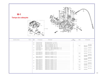 Ref. Qtd.
Item de serviço T.M.O. Nº da peça Descrição Nota Nº de série
Nº XLX 250R
16 91205-KF0-003 RETENTOR ÓLEO, 12 x 20 x 5 .................................................... 1 .................. .................... .......................
17 91256-657-920 RETENTOR ÓLEO, 4,8 x 15 x 4 ................................................... 1 .................. .................... .......................
18 91352-KF0-003 ANEL DE VEDAÇÃO, 39,5 x 2,9 .................................................. 4 .................. 9027976
91352-MG2-790 ANEL DE VEDAÇÃO, 39,5 x 2,6 .................................................. 4 N-Y 9027977~9044000
91352-MG2-792 ANEL DE VEDAÇÃO, 39,5 x 2,6 .................................................. 4 .................. 9044001~
19 93700-06022 PARAFUSO, CABEÇA ABAULADA, 6 x 22.................................. 1 .................. ~9044000
93700-06022-0A PARAFUSO, CABEÇA ABAULADA, 6 x 22.................................. 1 .................. 9044001~
20 94301-08140 PINO A, GUIA, 8 x 14................................................................... 1 .................. ~9027921
2 .................. 9027922~
21 95700-08070-07 PARAFUSO, FLANGE, 8 x 70 ...................................................... 1 .................. ~9077764
95701-08070-00 PARAFUSO, FLANGE, 8 x 70 ...................................................... 1 N-N 9079001~
22 96000-06025-07 PARAFUSO, FLANGE, 6 x 25 ...................................................... 1 .................. ~9035879
4 .................. 9035880~9077764
96001-06025-00 PARAFUSO, FLANGE, 6 x 25 ...................................................... 4 N-N 9079001~
23 96000-06028-07 PARAFUSO, FLANGE, 6 x 28 ...................................................... 5 .................. ~9035879
2 .................. 9035890~9077764
96001-06028-00 PARAFUSO, FLANGE, 6 x 28 ...................................................... 2 N-N 9079001~
24 96000-06035-07 PARAFUSO, FLANGE, 6 x 35 ...................................................... 2 .................. ~9077764
96001-06035-00 PARAFUSO, FLANGE, 6 x 35 ...................................................... 2 N-N 9079001~
25 96000-06045-07 PARAFUSO, FLANGE, 6 x 45 ...................................................... 1 .................. ~9035879
96000-06040-07 PARAFUSO, FLANGE, 6 x 40 ...................................................... 1 .................. 9035880~9077764
96001-06040-00 PARAFUSO, FLANGE, 6 x 40 ...................................................... 1 N-N 9079001~
26 96000-06050-07 PARAFUSO, FLANGE, 6 x 50 ...................................................... 1 .................. ~9077764
96001-06050-00 PARAFUSO, FLANGE, 6 x 50 ...................................................... 1 N-N 9079001~
27 96000-06065-07 PARAFUSO, FLANGE, 6 x 65 ...................................................... 2 .................. ~9077764
96001-06065-00 PARAFUSO, FLANGE, 6 x 65 ...................................................... 2 N-N 9079001~
11
M-1
Tampa do cabeçote
 