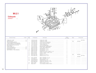14
Ref. Qtd.
Item de serviço T.M.O. Nº da peça Descrição Nota Nº de série
Nº XLX 250R
1 12200-KG0-980 CABEÇOTE COMP ...................................................................... 1 .................. ~9077764
12200-KG0-840 CABEÇOTE COMP ...................................................................... 1 N-N 9079001~
2 12231-KN5-305 GUIA, VALVULA ADMISSÃO ....................................................... 2 .................. .................... .......................
3 12241-KG0-305 GUIA, VALVULA ESCAPE............................................................ 2 .................. .................... .......................
4 12251-KG0-004 JUNTA CABEÇOTE...................................................................... 1 .................. .................... .......................
5 16211-KG0-981 COLETOR ADMISSÃO................................................................. 1 .................. .................... .......................
6 16223-KS5-000 BRAÇADEIRA, CARBURADOR ................................................... 1 .................. .................... .......................
7 22826-KG0-980 GUIA, CABO EMBREAGEM......................................................... 1 .................. .................... .......................
8 90081-KG0-980 PRISIONEIRO, 10 x 57................................................................. 2 .................. .................... .......................
g 90083-KG0-980 PRISIONEIRO, 10 x 92................................................................. 1 .................. .................... .......................
10 90085-KG0-980 PRISIONEIRO, 10 x 73................................................................. 1 .................. .................... .......................
11 90091-KF0-000 PARAFUSO ALLEN, FLANGE, 6 x 25 .......................................... 3 .................. .................... .......................
12 90202-438-000 PORCA, FLANGE, CAPA 10 mm ............................................... . 3 .................. .................... .......................
13 90204-634-000 PORCA, 10 mm............................................................................ 1 .................. .................... .......................
14 90453-KAS-900 ARRUELA, 10 x 25 x 4 ................................................................. 1 N-N 9079001~
15 90453-MK4-600 ARRUELA LISA, 10 mm ............................................................... 4 .................. ~9077764
3 .................. 9079001~
16 91301-200-000 ANEL, VEDAÇÃO, 10 x 16 ........................................................... 4 .................. .................... .......................
17 91304-KN5-671 ANEL, VEDAÇÃO, 43 x 3 ............................................................. 1 .................. .................... .......................
18 92700-08040-0B PRISIONEIRO, 8 x 40................................................................... 4 .................. .................... .......................
19 93500-05030-0G PARAFUSO PHILLIPS, 5 x 30 ...................................................... 1 .................. .................... .......................
90023-MM5-000 PARAFUSO ESPECIAL, 5 x 28..................................................... 1 .................. .................... .......................
20 94301-12200 PINO A, GUIA, 12 x 20................................................................. 2 .................. .................... .......................
21 98069-58911 VELA IGNIÇÃO (DP8EA-9 NGK) ................................................. 1 .................. .................... .......................
M-2.1
Cabeçote
(9044001~ )
CABEÇOTE COMP................................................3,3
GUIA VALVULA .....................................................2,4
(INCLUI ALARGAMENTO)
• (ADICIONAR 0,2 POR UNIDADE)
(EXCLUI A RETÍFICA DA VALVULA)
(ADICIONAR MAIS 0,2 SE FOR
EXECUTADO)
JUNTA CABEÇOTE ...............................................2,0
COLETOR, ADMISSÃO .........................................0,4
PRISIONEIRO, 8 x 40 ............................................0 3
(ADICIONAR 0,1 POR UNIDADE)
 