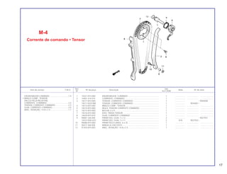 Ref. Qtd.
Item de serviço T.M.O. Nº da peça Descrição Nota Nº de série
Nº XLX 250R
1 14321-KF0-000 ENGRENAGEM, COMANDO ....................................................... 1 .................. .................... .......................
2 14401-414-014 CORRENTE, COMANDO ............................................................. 1 .................. .................... .......................
3 14511-KF0-000 TENSOR, CORRENTE COMANDO .............................................. 1 .................. ~9044000
14511-KG0-980 TENSOR, CORRENTE COMANDO .............................................. 1 .................. 9044001~
4 14512-KF0-000 BRAÇO COMP., TENSOR............................................................ 1 .................. .................... .......................
5 14514-KF0-000 MOLA, TENSOR CORRENTE COMANDO................................... 1 .................. .................... .......................
6 14515-KF0-000 BUCHA, 6 x 9............................................................................... 1 .................. .................... .......................
7 14516-KF0-000 EIXO, TRAVA TENSOR ................................................................ 1 .................. .................... .......................
8 14620-KF0-010 GUIA, CORRENTE COMANDO ................................................... 1 .................. .................... .......................
9 90081-246-000 PARAFUSO, GUIA, 7 x 12............................................................ 2 .................. ~9027921
14322-KN5-670 PARAFUSO, GUIA, 7 x 11............................................................ 2 N-N 9027922~
10 90088-KF0-000 PARAFUSO,FLANGE, 6 x 25 ....................................................... 1 .................. .................... .......................
11 90417-360-000 ARRUELA, ENCOSTO.................................................................. 1 .................. .................... .......................
12 91303-KF0-003 ANEL, VEDAÇÃO, 14,8 x 2,4 ....................................................... 1 .................. .................... .......................
M-4
Corrente de comando • Tensor
ENGRENAGEM COMANDO..................................1,4
• BRAÇO COMP., TENSOR
(INCLUI PEÇA RELATIVA)
CORRENTE, COMANDO.......................................2,4
TENSOR, CORRENTE COMANDO........................2.3
GUIA, CORRENTE COMANDO.............................2,0
ANEL, VEDAÇÃO, 14,8 x 2,4.................................1,1
17
 