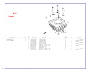 18
Ref. Qtd.
Item de serviço T.M.O. Nº da peça Descrição Nota Nº de série
Nº XLX 250R
1 12100-KG0-000 CILINDRO COMP......................................................................... 1 .................. ~9044000
12100-KG0-980 CILINDRO COMP......................................................................... 1 .................. 9044001~9077764
12100-KG0-840 CILINDRO COMP......................................................................... 1 N-N 9079001~
2 12191-KG0-890 JUNTA, CILINDRO....................................................................... 1 .................. ~9044000
12191-KG0-000 JUNTA, CILINDRO....................................................................... 1 .................. 9044001~
3 90085-KF0-000 PARAFUSO, FLANGE, 10 x 86 .................................................... 4 .................. ~9077764
90085-KAS-900 PARAFUSO, FLANGE, 10 x 88 .................................................... 4 N-N 9079001~
4 90410-KF0-000 ARRUELA, 10 mm........................................................................ 4 .................. .................... .......................
5 94301-12200 PINO A, GUIA, 12 x 20................................................................. 2 .................. .................... .......................
6 96000-06028-07 PARAFUSO, FLANGE, 6 x 28 ...................................................... 2 .................. ~9077764
96001-06028-00 PARAFUSO, FLANGE, 6 x 28 ...................................................... 2 N-N 9079001~
M-5
Cilindro
CILINDRO COMP ..................................................2,4
• JUNTA, CILINDRO ................................................2,3
 