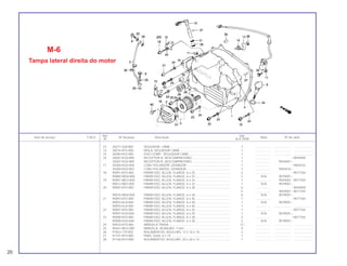 20
Ref. Qtd.
Item de serviço T.M.O. Nº da peça Descrição Nota Nº de série
Nº XLX 250R
13 28271-428-000 SEGUIDOR, CAME ...................................................................... 1 .................. .................... .......................
14 28274-KF0-000 MOLA, SEGUIDOR CAME ........................................................... 1 .................. .................... .......................
15 28280-KF0-000 EIXO COMP., SEGUIDOR CAME................................................. 1 .................. .................... .......................
16 28287-KG0-890 RECEPTOR B, DESCOMPRESSÃO ............................................. 1 .................. ~9044000
28287-KG0-980 RECEPTOR B, DESCOMPRESSÃO ............................................. 1 .................. 9044001~
17 30300-KG0-000 CONJ PULSADOR, GERADOR.................................................... 1 .................. ~9064532
30300-KG0-003 CONJ PULSADOS, GERADOR.................................................... 1 .................. 9064533~
18 90091-KF0-000 PARAFUSO, ALLEN, FLANGE, 6 x 25 ......................................... 2 .................. ~9077764
90080-MG8-000 PARAFUSO, ALLEN, FLANGE, 6 x 25 ......................................... 2 N-N 9079001~
19 90091-MG3-000 PARAFUSO, ALLEN, FLANGE, 6 x 32 ......................................... 1 .................. 9044001~9077764
90012-ME5-000 PARAFUSO, ALLEN, FLANGE, 6 x 32 ......................................... 1 N-N 9079001~
20 90092-KF0-000 PARAFUSO, ALLEN, FLANGE, 6 x 28 ......................................... 6 .................. ~9044000
5 .................. 9044001~9077764
90076-MG8-000 PARAFUSO, ALLEN, FLANGE, 6 x 28 ......................................... 6 N-N 9079001~
21 90093-KF0-000 PARAFUSO, ALLEN, FLANGE, 6 x 40 ......................................... 1 .................. ~9077764
90093-KL8-840 PARAFUSO, ALLEN, FLANGE, 6 x 40 ......................................... 1 N-N 9079001~
90093-KL8-000 PARAFUSO, ALLEN, FLANGE, 6 x 40 ......................................... 1 .................. .................... .......................
22 90097-KF0-000 PARAFUSO, ALLEN, FLANGE, 6 x 25 ......................................... 1 .................. ~9077764
90097-KG0-840 PARAFUSO, ALLEN, FLANGE, 6 x 25 ......................................... 1 N-N 9079001~
23 90098-KF0-000 PARAFUSO, ALLEN, FLANGE, 6 x 28 ......................................... 2 .................. ~9077764
90098-KG0-840 PARAFUSO, ALLEN, FLANGE, 6 x 28 ......................................... 2 N-N 9079001~
24 90433-KF0-000 ARRUELA TRAVA ........................................................................ 12 .................. .................... .......................
25 90441-MC0-000 ARRUELA, VEDAÇÃO, 7 mm....................................................... 4 .................. .................... .......................
26 91053-719-005 ROLAMENTOS, AGULHAS, 12 x 16 x 10 .................................... 2 .................. .................... .......................
27 91101-KF0-000 PINO, GUIA, 6 x 19 ...................................................................... 1 .................. .................... .......................
28 91106-KF0-008 ROLAMENTOS, AGULHAS, 20 x 26 x 12 .................................... 1 .................. .................... .......................
M-6
Tampa lateral direita do motor
 