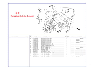 Ref. Qtd.
Item de serviço T.M.O. Nº da peça Descrição Nota Nº de série
Nº XLX 250R
29 91202-KA4-003 RETENTOR, ÓLEO, 20 x 28 x 5 ................................................... 1 .................. ~9044000
91204-KF0-003 RETENTOR, ÓLEO, 20 x 28 x 5 ................................................... 1 .................. 9044001~
91204-KF0-004 RETENTOR, ÓLEO, 20 x 28 x 5 ................................................... 1 .................. 9044001~
30 91203-MC8-003 RETENTOR, ÓLEO, 12 x 22 x 5 ................................................... 1 .................. ~9044000
91201-965-000 RETENTOR, ÓLEO, 12 x 22 x 5 ................................................... 1 .................. 9044001~
31 91255-KF0-003 RETENTOR, ÓLEO, 12 x 17 x 2,5 ................................................ 1 .................. .................... .......................
91255-KF0-004 RETENTOR, ÓLEO, 12 x 17 x 2,5 ................................................ 1 .................. .................... .......................
32 91301-KF0-000 GUARNIÇÃO, BORRACHA, 9,8 mm............................................ 1 .................. .................... .......................
33 91302-KF0-003 ANEL VEDAÇÃO, 54 x 2,4 ........................................................... 1 .................. .................... .......................
34 91307-035-000 ANEL DE VEDAÇÃO, 18 x 3 ........................................................ 1 .................. ~9044000
91307-KF0-003 ANEL DE VEDAÇÃO, 18 x 3 ........................................................ 1 .................. 9044001~
35 94001-06070-0S PORCA, SEX., 6 mm .................................................................... 1 .................. .................... .......................
36 94301-08200 PINO, GUIA, 8 x 20 ...................................................................... 1 .................. .................... .......................
37 94305-30102 PINO, ELÁSTICO, 3 x 10.............................................................. 1 .................. .................... .......................
38 94510-10000 ANEL, ELÁSTICO EXTERNO, 10 mm .......................................... 1 .................. .................... .......................
39 96000-06014-00 PARAFUSO, FLANGE, 6 x 14 ...................................................... 2 .................. .................... .......................
96001-06014-00 PARAFUSO, FLANGE, 6 x 14 ...................................................... 2 Y-Y .................... .......................
40 98000-06025-07 PARAFUSO, FLANGE, 6 x 25 ...................................................... 3 .................. ~9077764
96001-06025-00 PARAFUSO, FLANGE, 6 x 25 ...................................................... 3 N-N 9079001~
M-6
Tampa lateral direita do motor
21
 