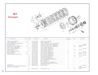 22
Ref. Qtd.
Item de serviço T.M.O. Nº da peça Descrição Nota Nº de série
Nº XLX 250R
1 14312-KF0-000 PINHÃO, SINCRONIZAÇÃO ........................................................ 1 .................. .................... .......................
2 15130-KF0-000 PINHÃO, BOMBA ÓLEO.............................................................. 1 .................. .................... .......................
15130-KV2-900 PINHÃO, BOMBA ÓLEO (VIDE OBSERVAÇÃO) ......................... 1 .................. .................... .......................
3 22100-KF0-000 CARCAÇA EXTERNA COMP., EMBREAGEM.............................. 1 .................. ~9028005
22100-KN5-670 CARCAÇA EXTERNA COMP., EMBREAGEM.............................. 1 N -Y 9028006~9041773
22100-KN5-671 CARCAÇA EXTERNA COMP., EMBREAGEM.............................. 1 N-Y 9041774~
4 22116-KF0-000 GUIA EXTERNA, EMBREAGEM................................................... 1 .................. .................... .......................
5 22120-KF0-010 CUBO CENTRAL, EMBREAGEM ................................................. 1 .................. ~9021188
22120-KN5-670 CUBO CENTRAL, EMBREAGEM ................................................. 1 N-N 9021189~
6 22125-435-000 ASSENTO, MOLA JUDDER . ....................................................... 1 .................. .................... .......................
7 22201-KG0-000 DISCO FRICÇÃO, EMBREAGEM................................................. 5 .................. ~9036171
22201-KL3-670 DISCO FRICÇÃO, EMBREAGEM................................................. 5 N-Y 9036172~9044000
22201-K00-900 DISCO FRICÇÃO, EMBREAGEM................................................. 5 .................. 9044001~
8 22207-302-000 DISCO FRICÇÃO, EMBREAGEM................................................. 1 .................. ~9064228
22201-302-010 DISCO FRICÇÃO, EMBREAGEM................................................. 1 N-Y 9064229~
9 22321-KF0-000 SEPARADOR EMBREAGEM ........................................................ 5 .................. .................... .......................
10 22350-KF0-000 PLATÔ PRESSÃO EMBREAGEM................................................. 1 .................. .................... .......................
11 22361-KF0-000 PLACA, ACIONAMENTO EMBREAGEM...................................... 1 .................. .................... .......................
12 22401-KG0-000 MOLA, EMBREAGEM .................................................................. 4 .................. .................... .......................
13 22402-435-000 MOLA, JUDDER........................................................................... 1 .................. .................... .......................
14 22820-KF0-000 PINO, ACIONAMENTO EMBREAGEM......................................... 1 .................. .................... .......................
15 23121-KF0-000 ENGRENAGEM, REDUÇÃO MOTORA (23D) .............................. 1 .................. .................... .......................
16 30220-KG0-013 PULSADOR, ROTOR.................................................................... 1 .................. .................... .......................
17 90235-KA4-000 PORCA, 18 mm............................................................................ 1 .................. ~9044000
1 .................. 9079001~
2 .................. 9044001~9077764
18 90236-HA0-000 PORCA TRAVA, 18 mm ............................................................... 1 N-Y 9079001~
M-7
Embreagem
PINHÃO, SINCRONIZAÇÃO..................................2,4
PINHÃO, BOMBA ÓLEO .......................................0,7
• PLACA, ACIONAMENTO EMBREAGEM
• PULSADOR, ROTOR
• RETENTOR ÓLEO, 14 x 22 x 5
CARCAÇA EXT COMP., EMBREAGEM.................0,9
• CUBO CENTRAL, EMBREAGEM
• DISCO FRICÇÃO, EMBREAGEM
(INCLUI PEÇA RELATIVA)
(UMA OU TODAS)
• PLATÔ PRESSÃO EMBREAGEM
MOLA, EMBREAGEM............................................0,6
(UMA OU TODAS)
ENGRENAGEM, REDUCÃO MOTOR ....................1,0
*OBSERVAÇÃO*
TROCAR A PEÇA 15130-KV2-900 EM CONJUNTO
COM A PEÇA 15100-KAS-900
 